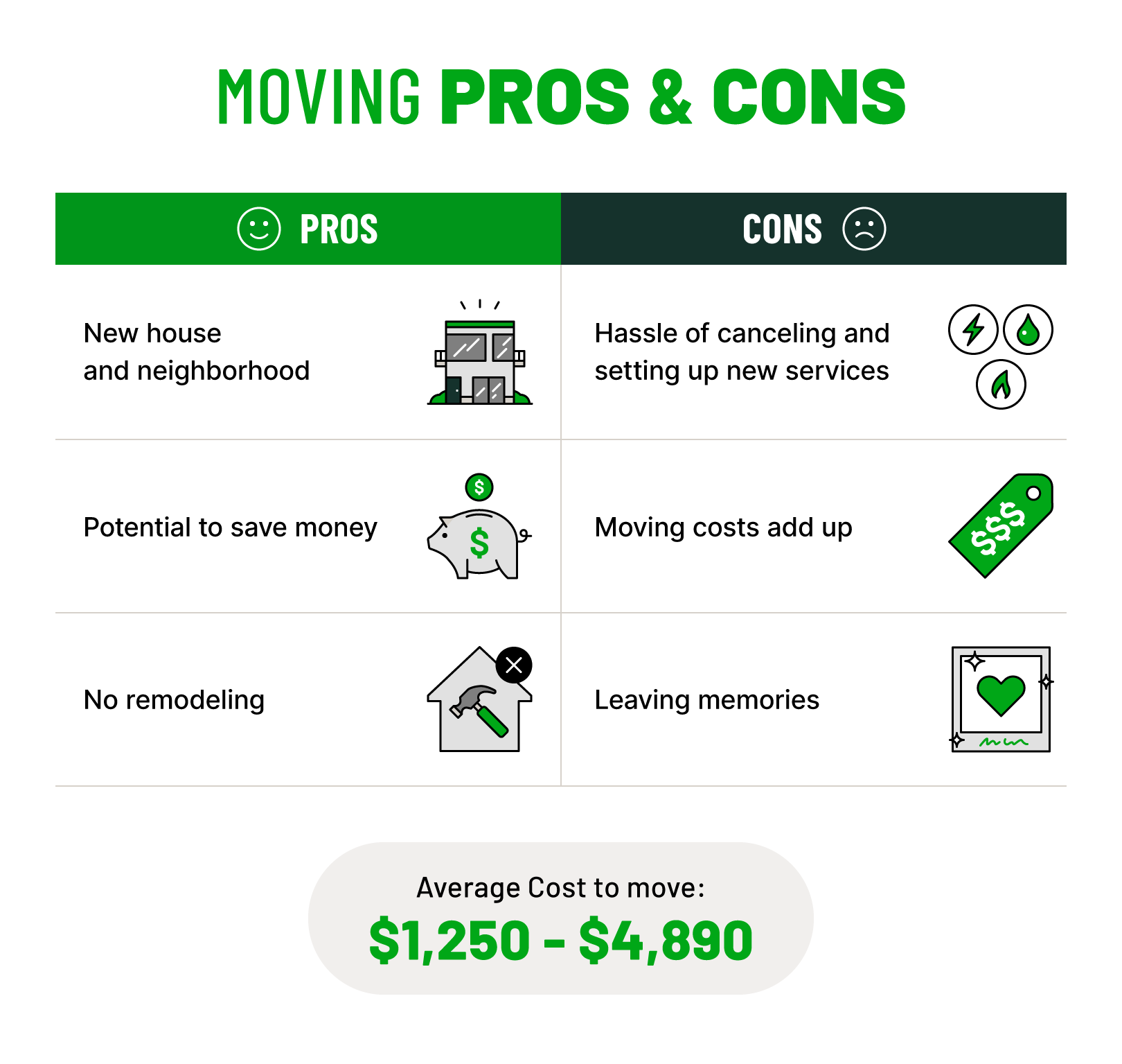 moving pros and cons