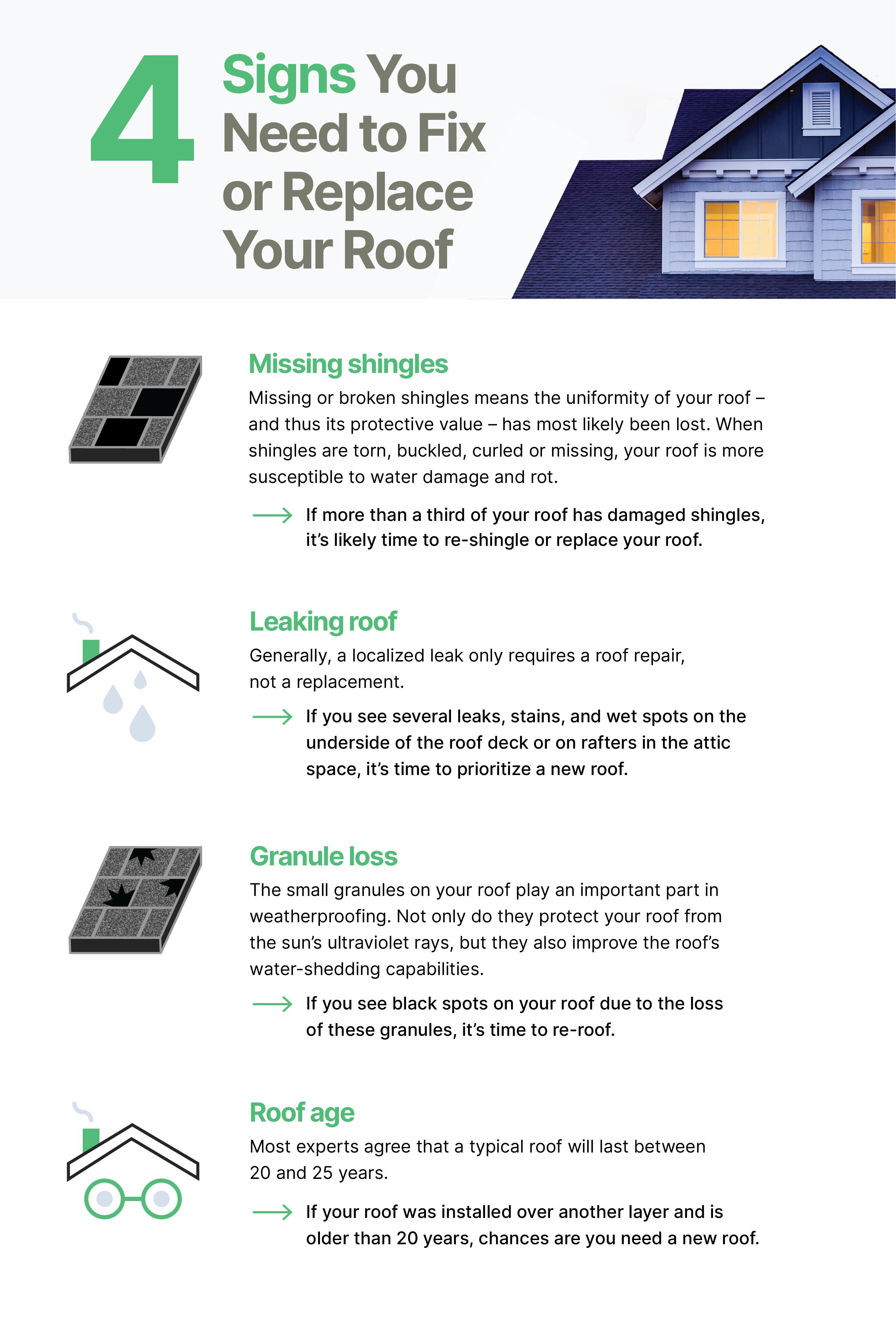 Fix your roof infographic