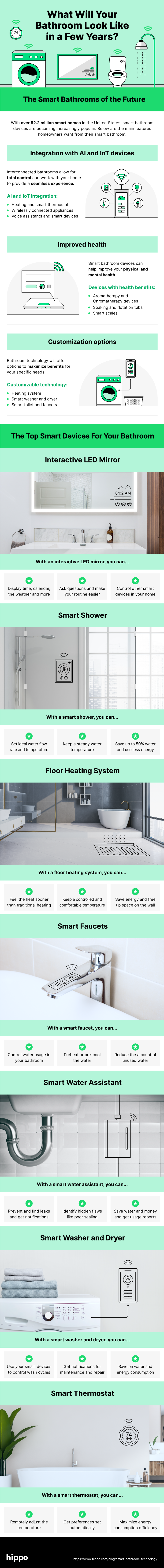 Smart bathroom infographic