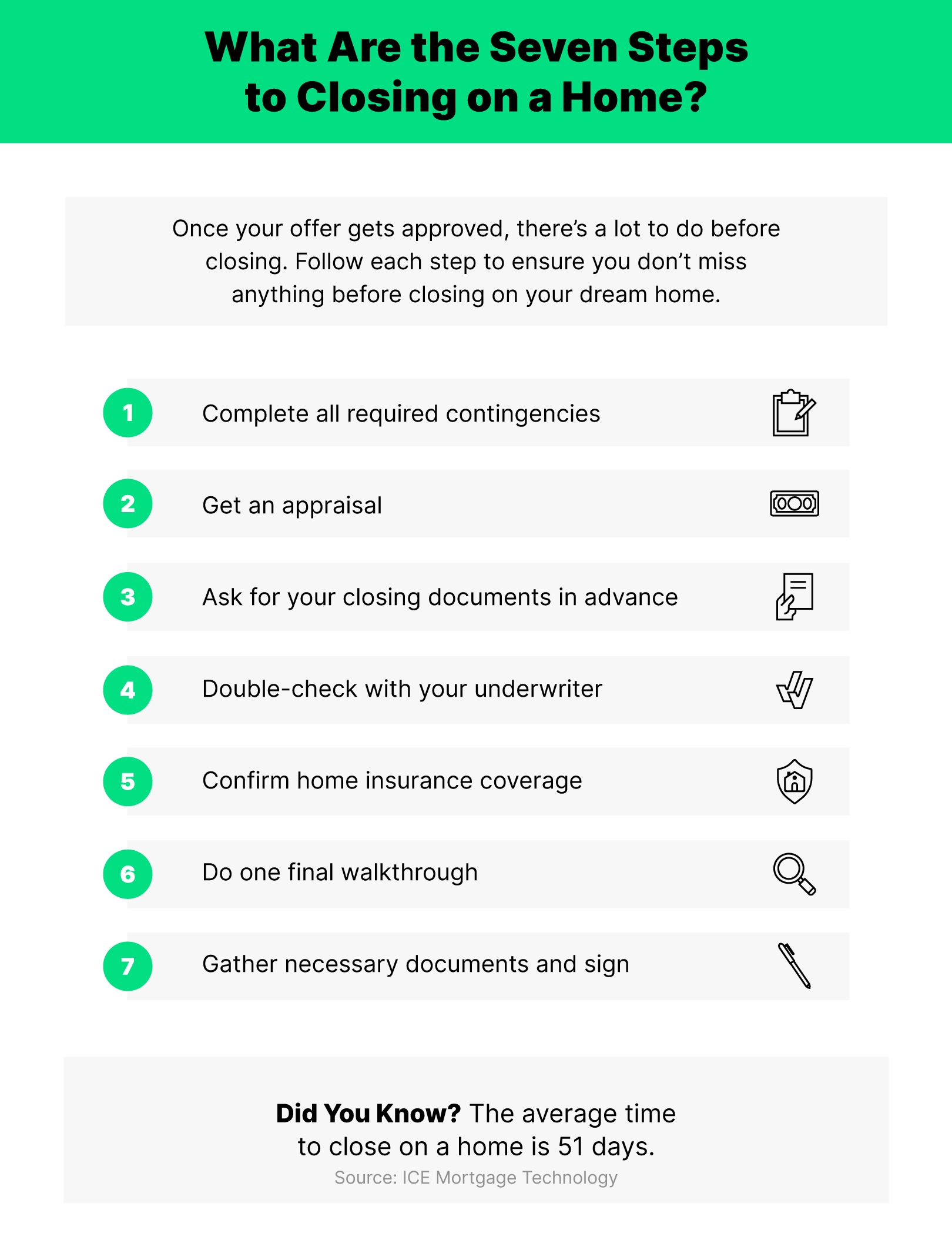 Checklist for closing on a home with house-related icons on the right side