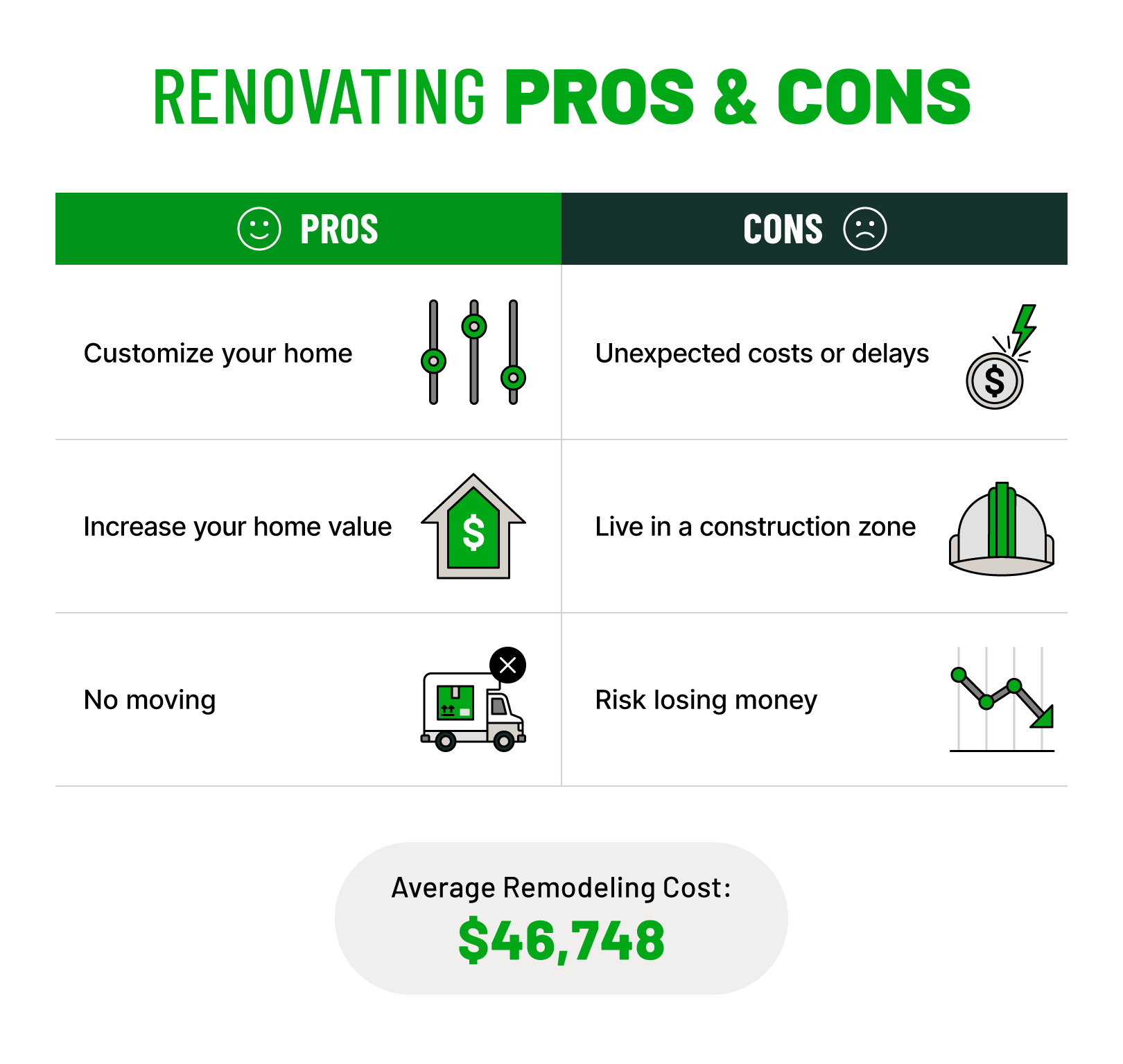 renovating pros and cons