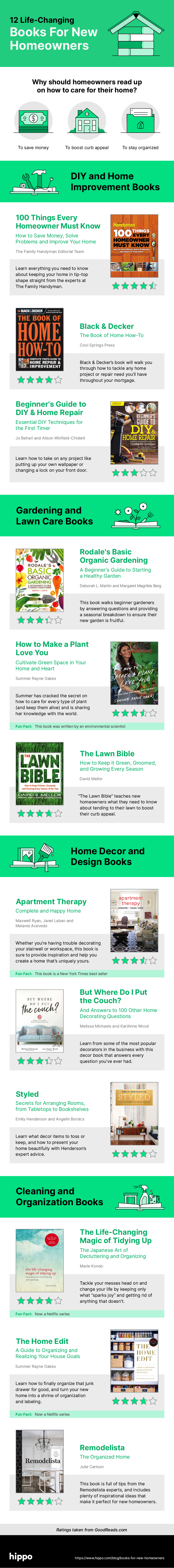 Infographic of books for new homeowners with green illustrations of books