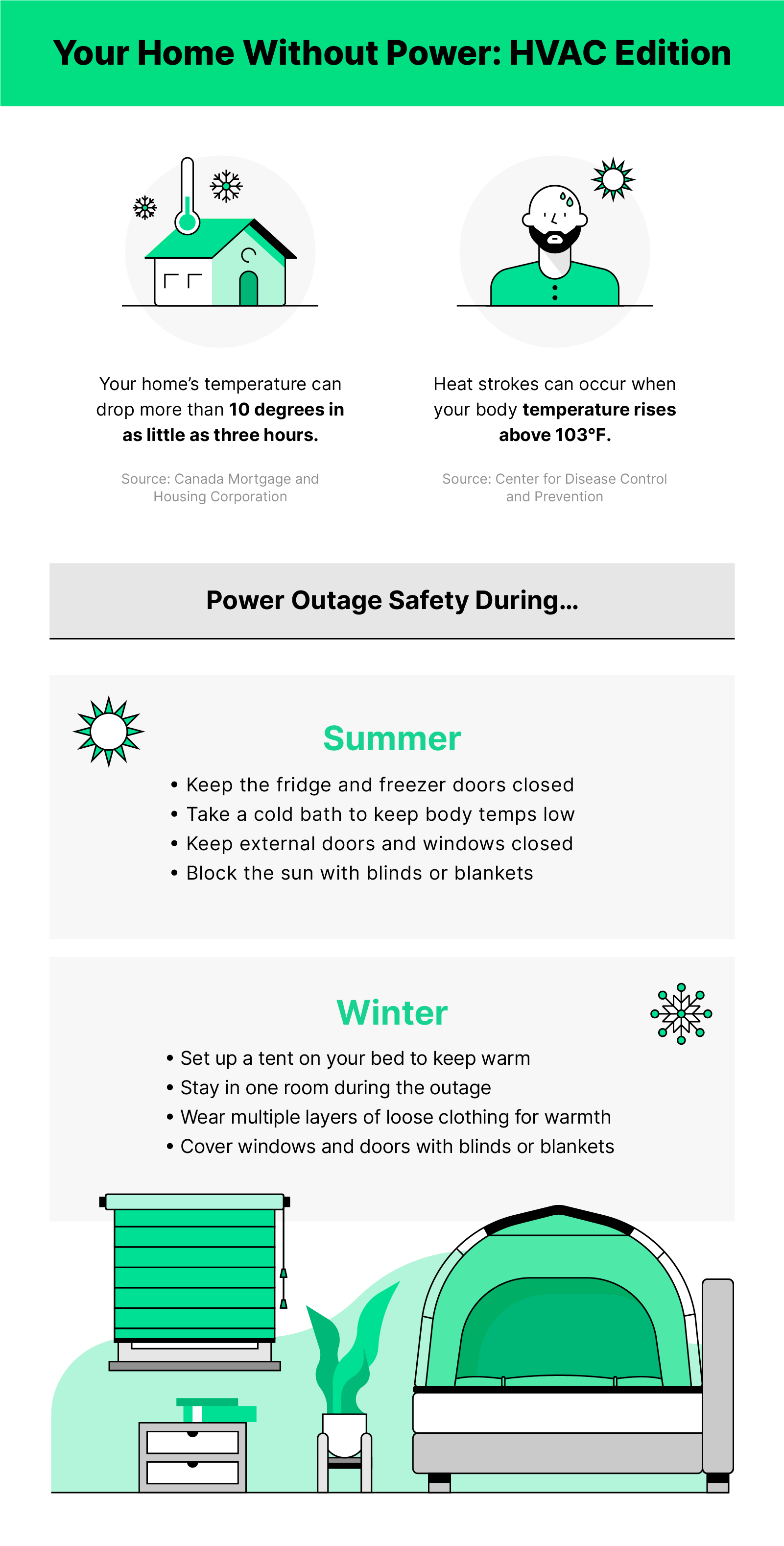 Lights Out: Preparing Your Home for a Power Outage