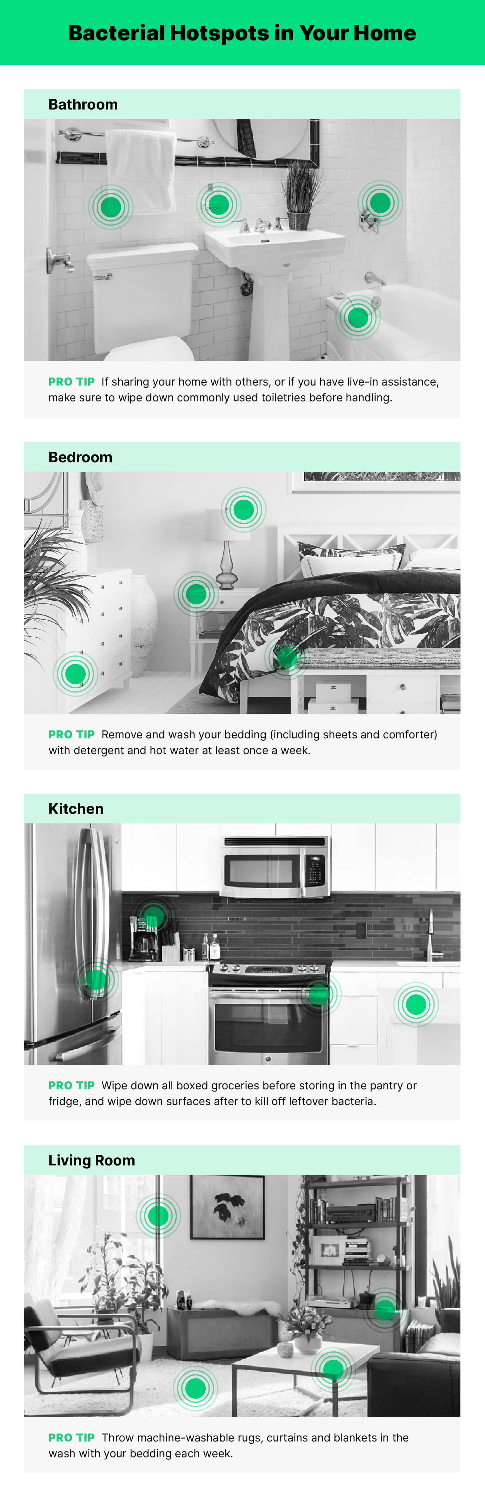 Image of rooms of a home with bacterial hotpots highlighted