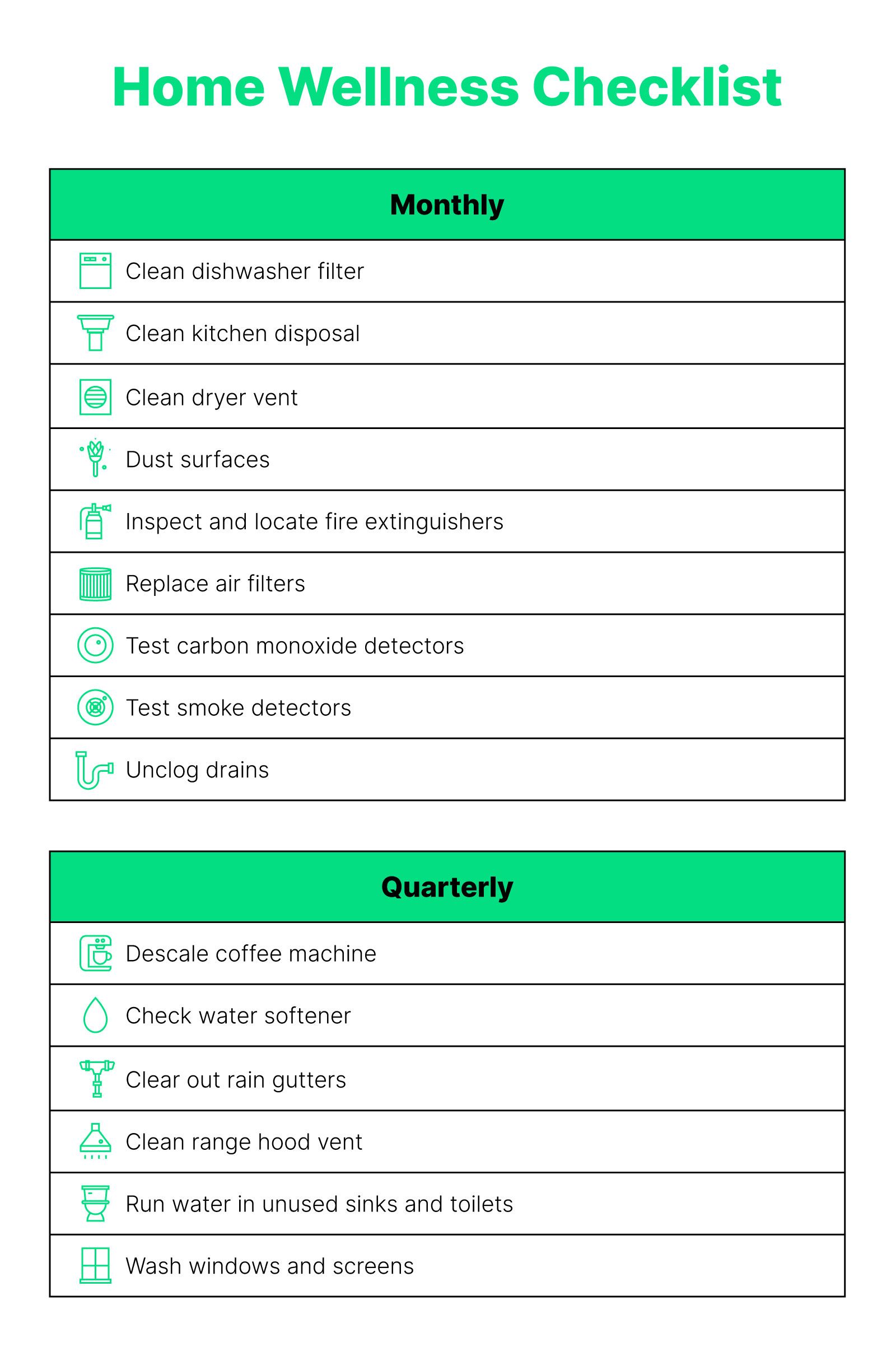 icons of each wellness task in a chart