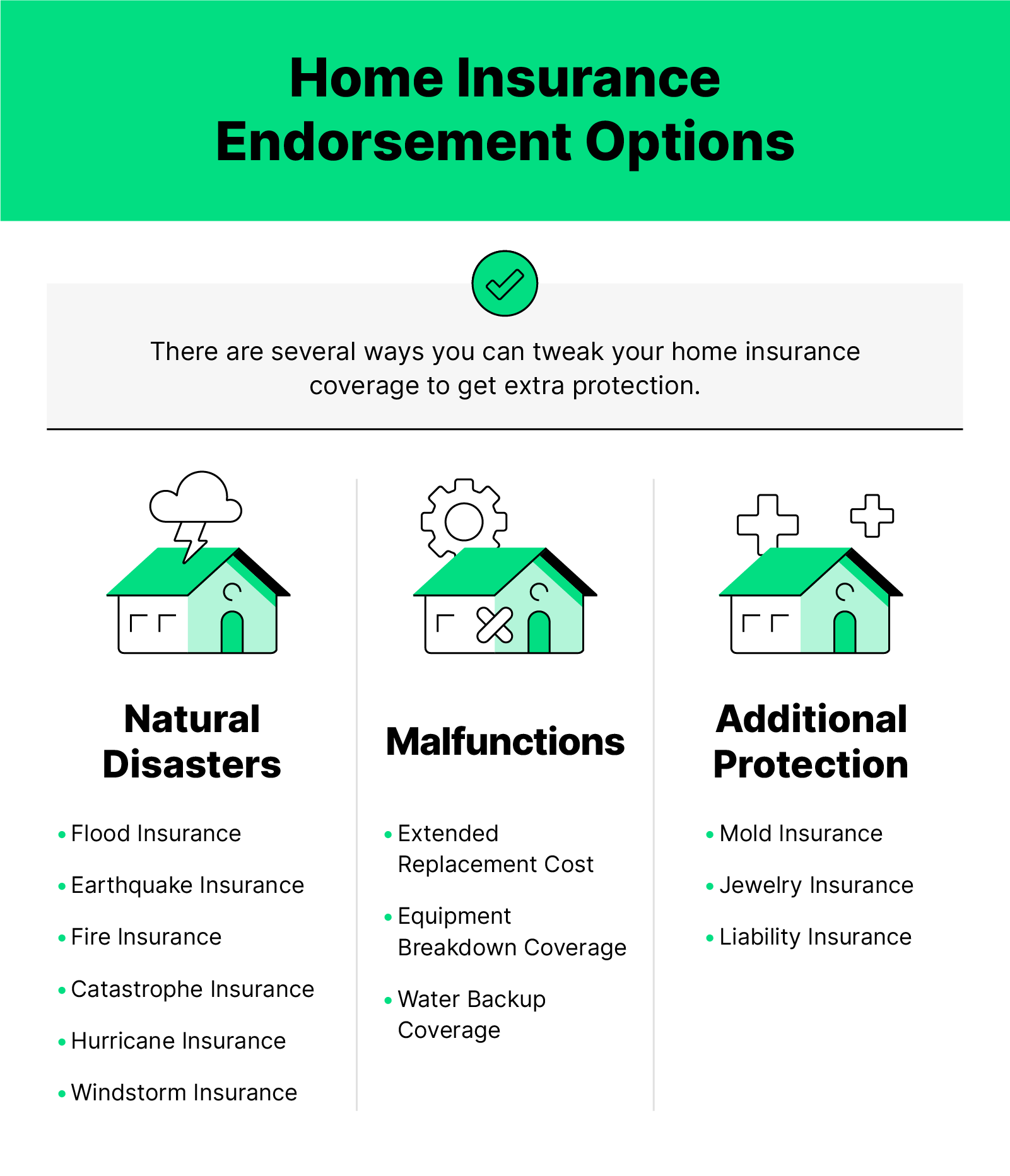 A check mark at the top, then a row of illustrated green houses. From left to right: a house with a storm cloud above it, a house with a bandaid, a house with plus signs around it.