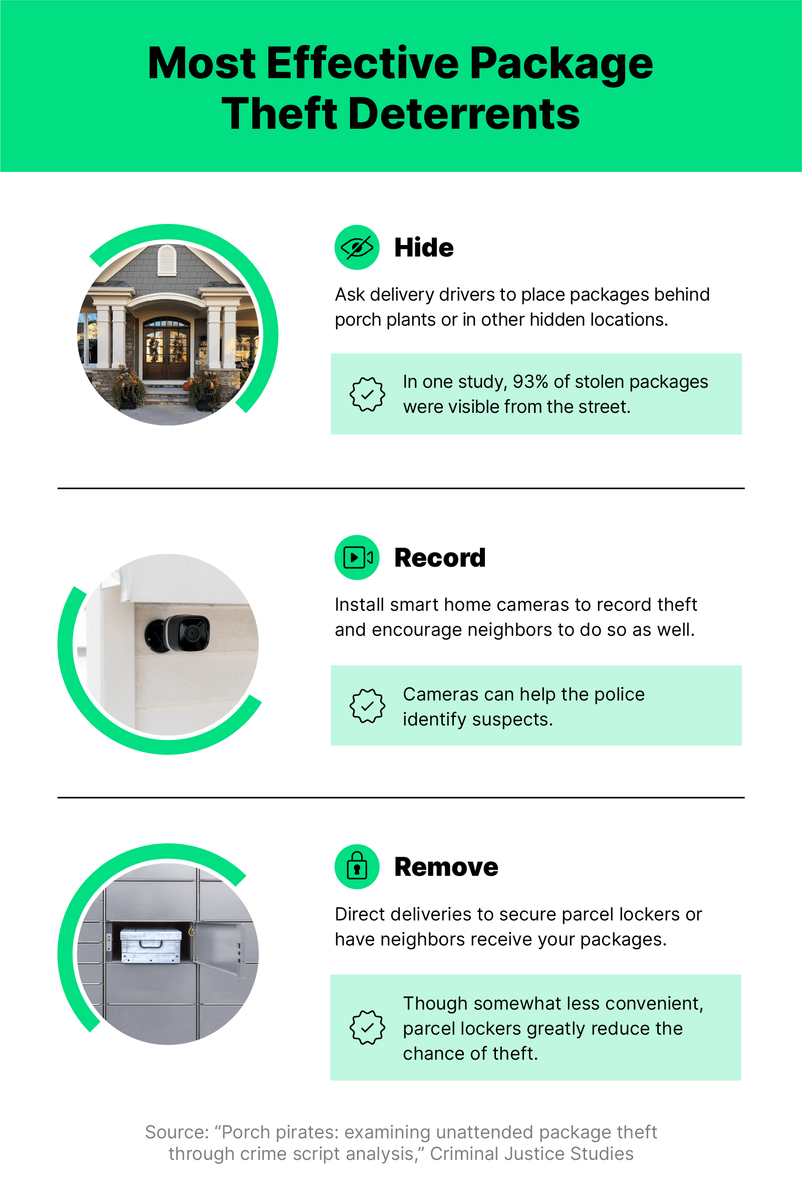 Images of a front door of a home, a outdoor security camera and a lockbox