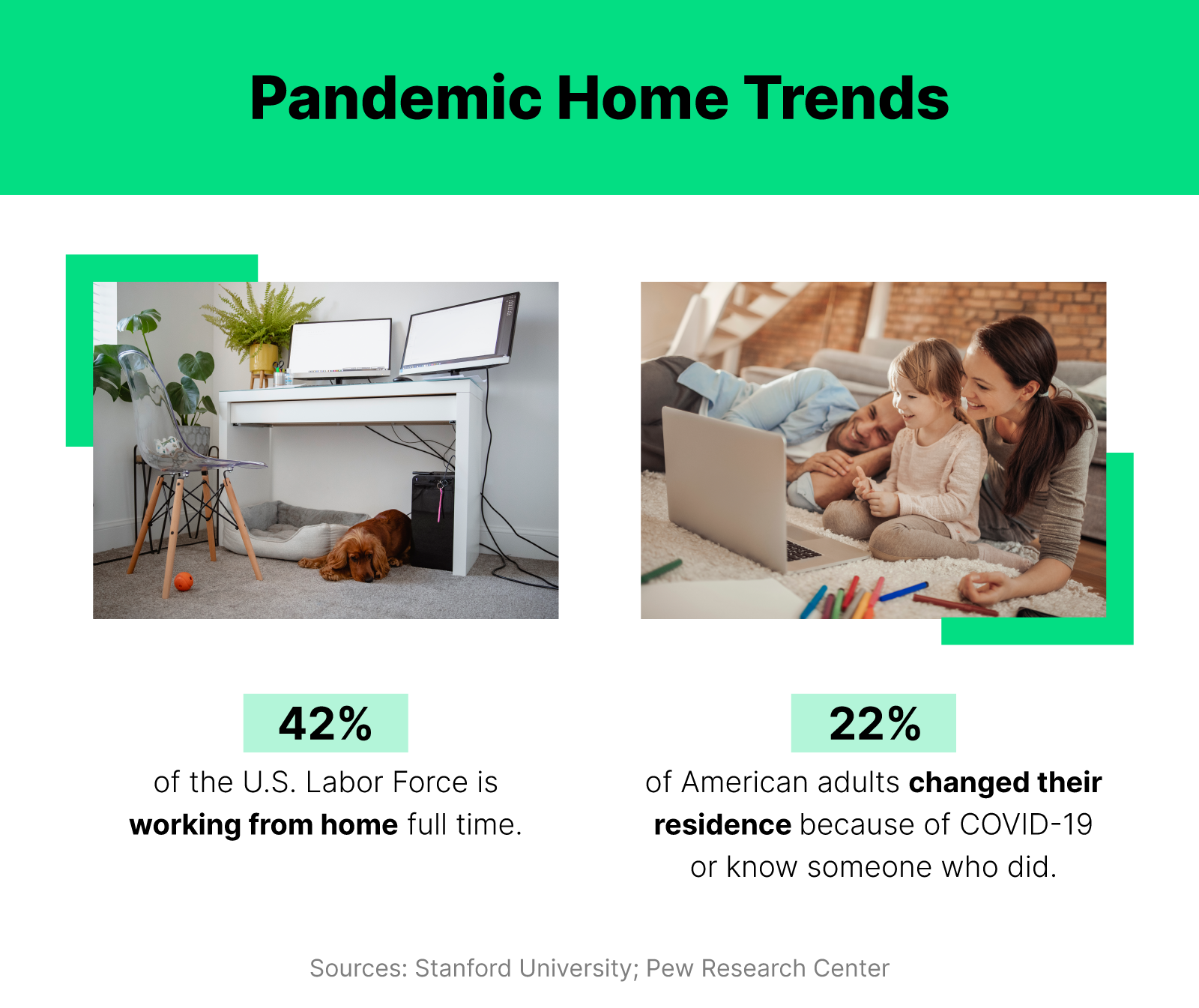 Image of a home office on the left, image of a couple using a laptop with a young girl on the right