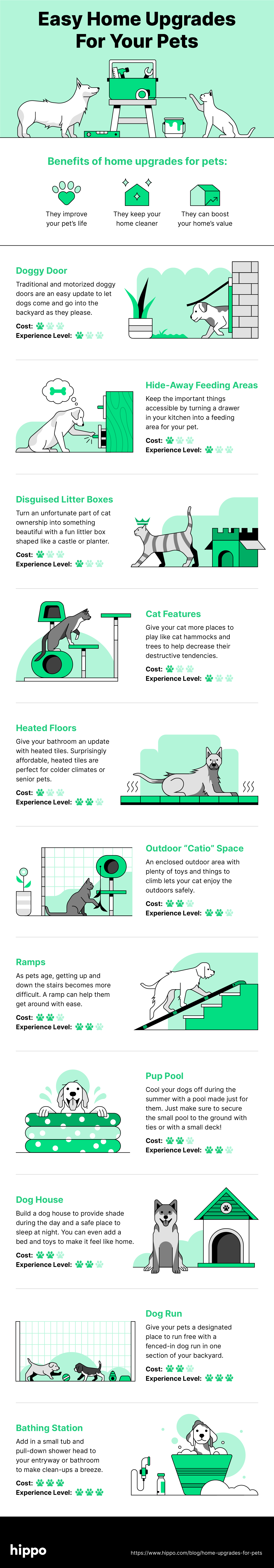 Illustrations of dogs and cats describing each home upgrade