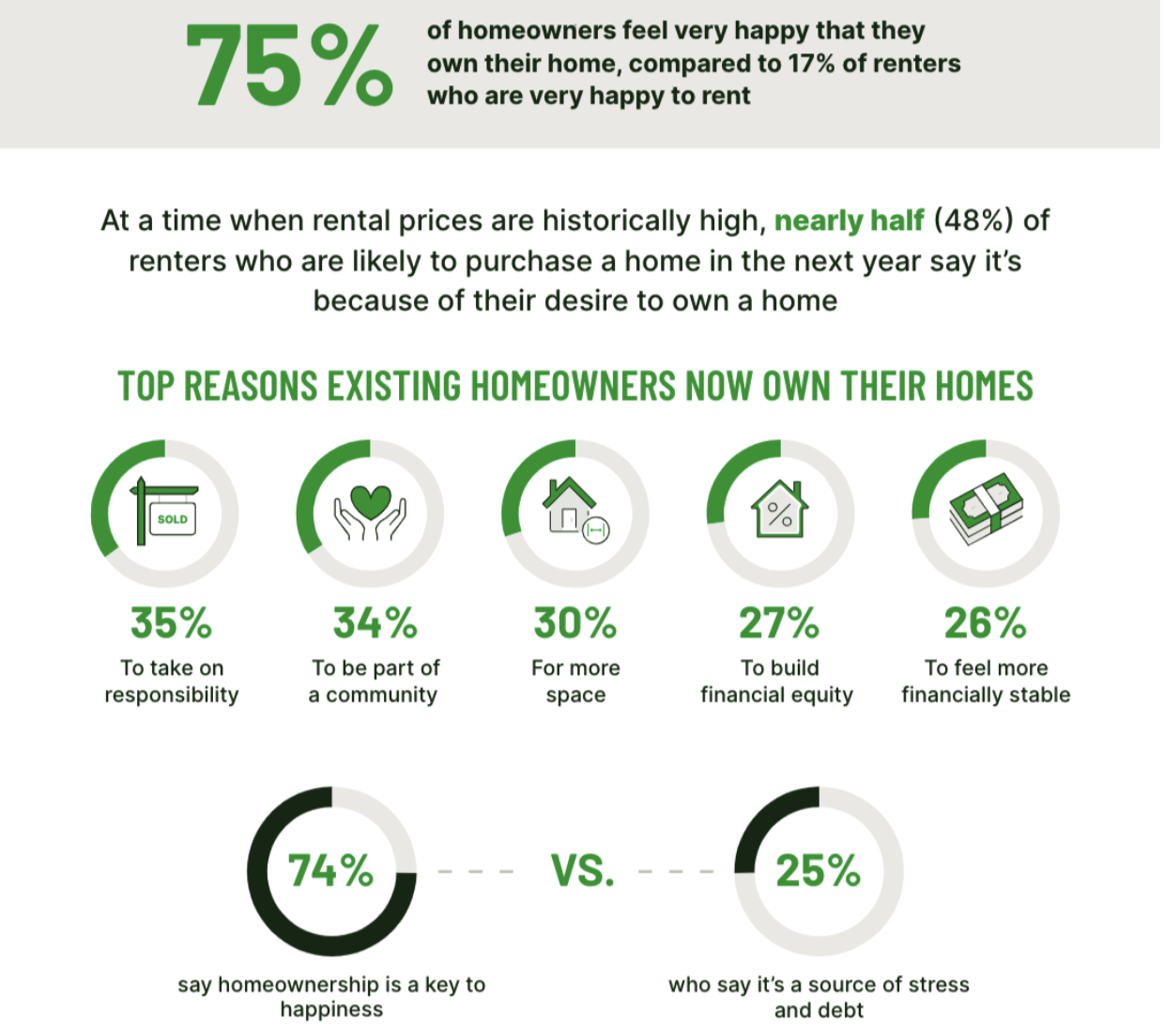 Source: Hippo 2022 Homeowner Preparedness Report