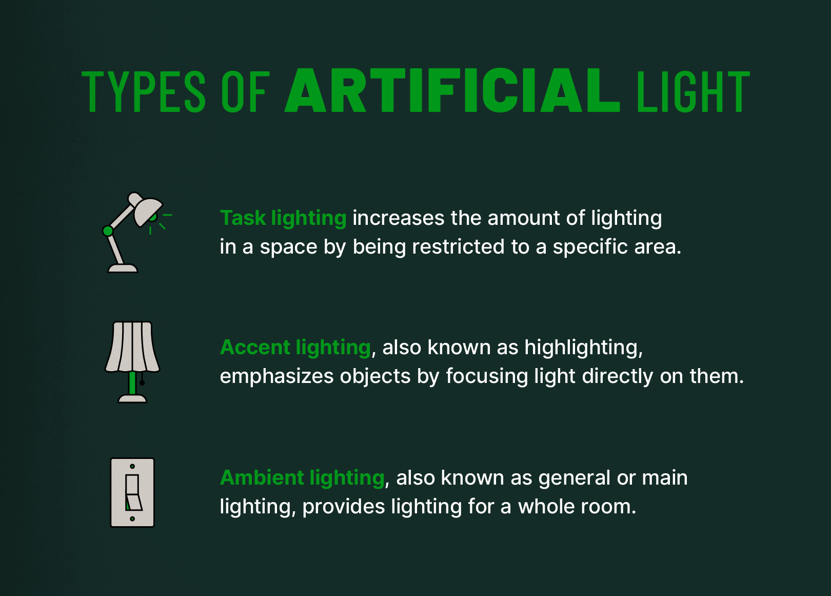 Illustrations of different types of light