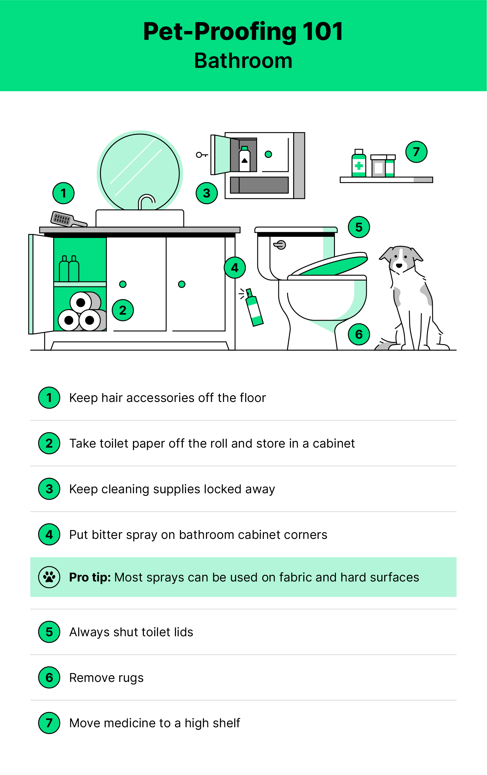 Green white and black illustration of a bathroom with a dog inside and pet proofing tips