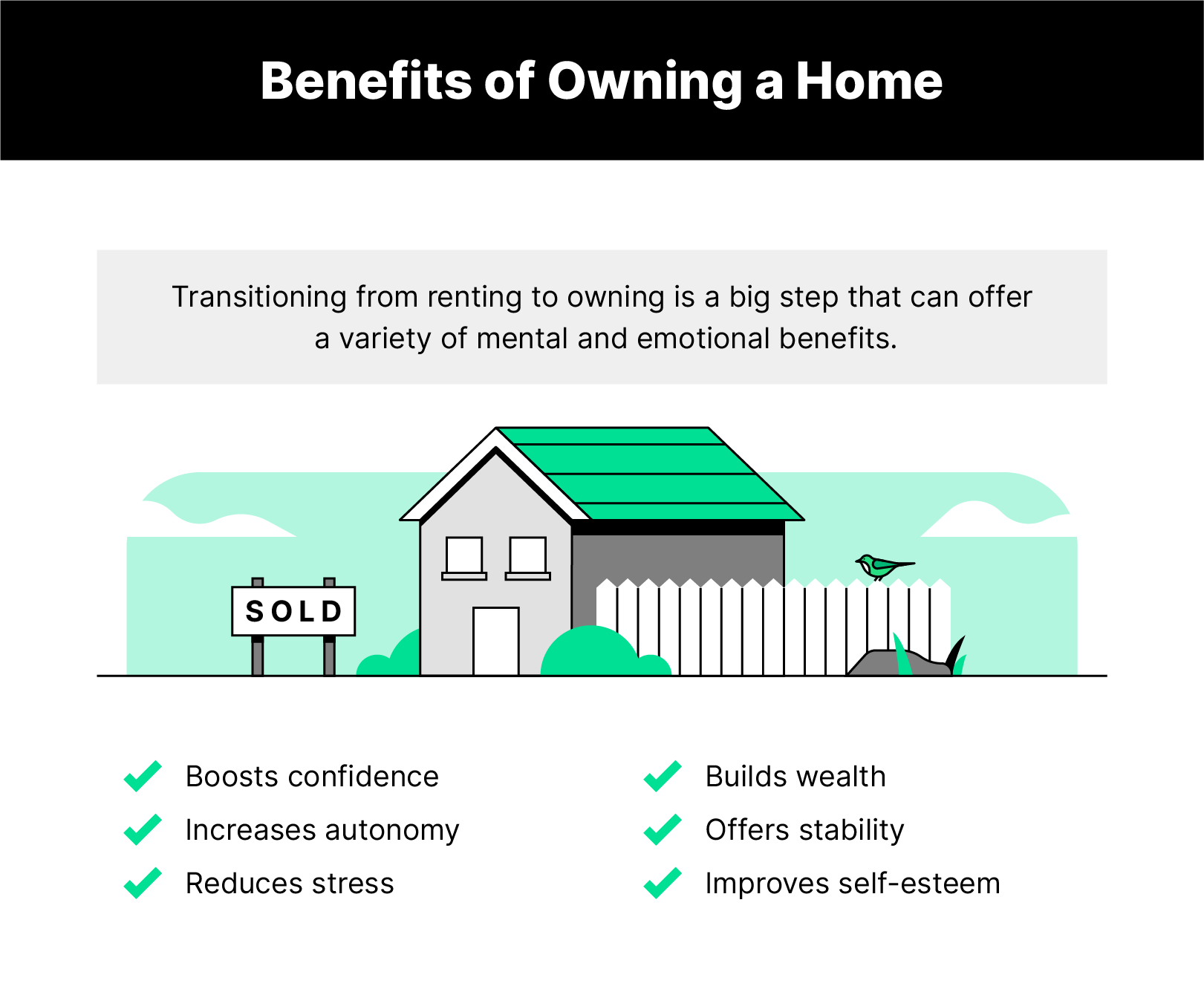 Illustration of a home with a fence and "sold" sign with the benefits listed below