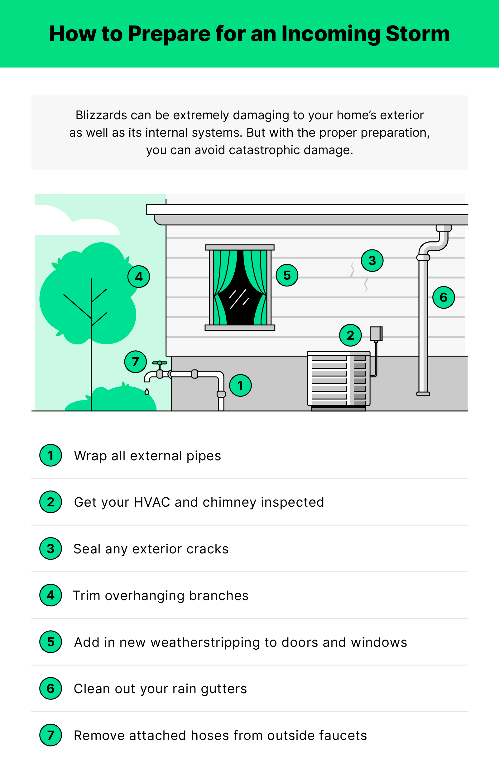 Illustration of the outside of a home with info on how to prepare it for a storm