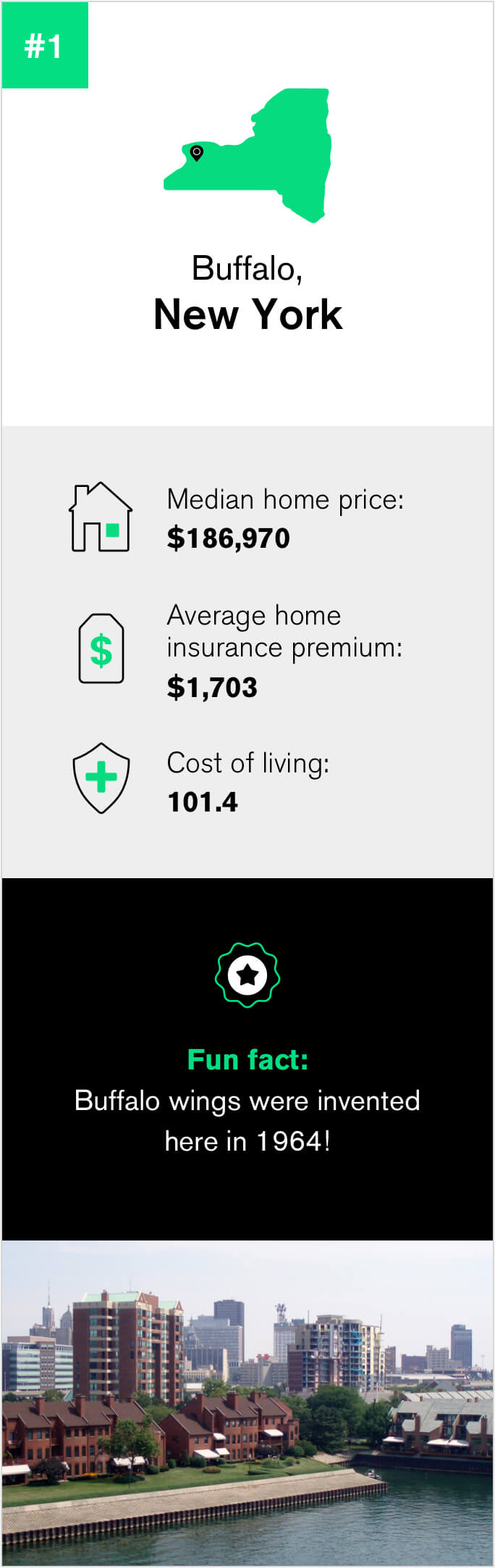 Quick facts about Buffalo New York