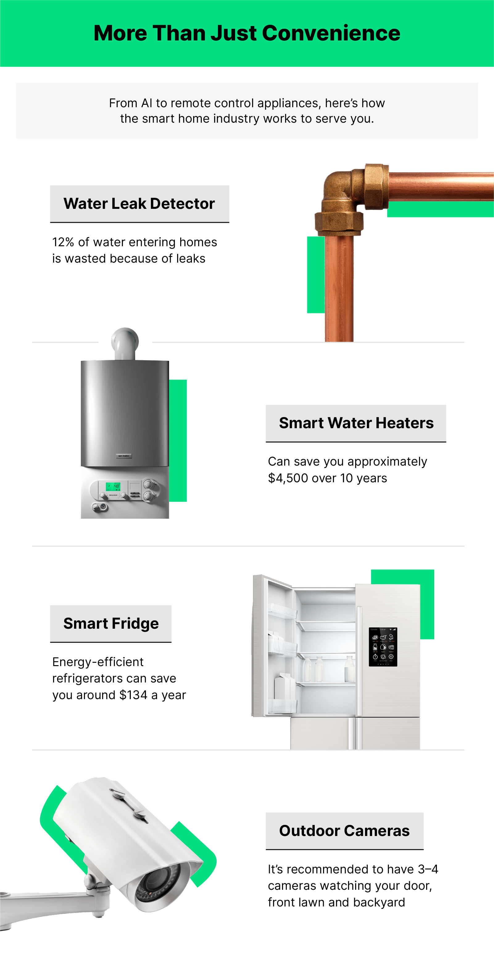 Alternating images of each described item: a water pipe, a smart water heater, a smart fridge and an outdoor camera.