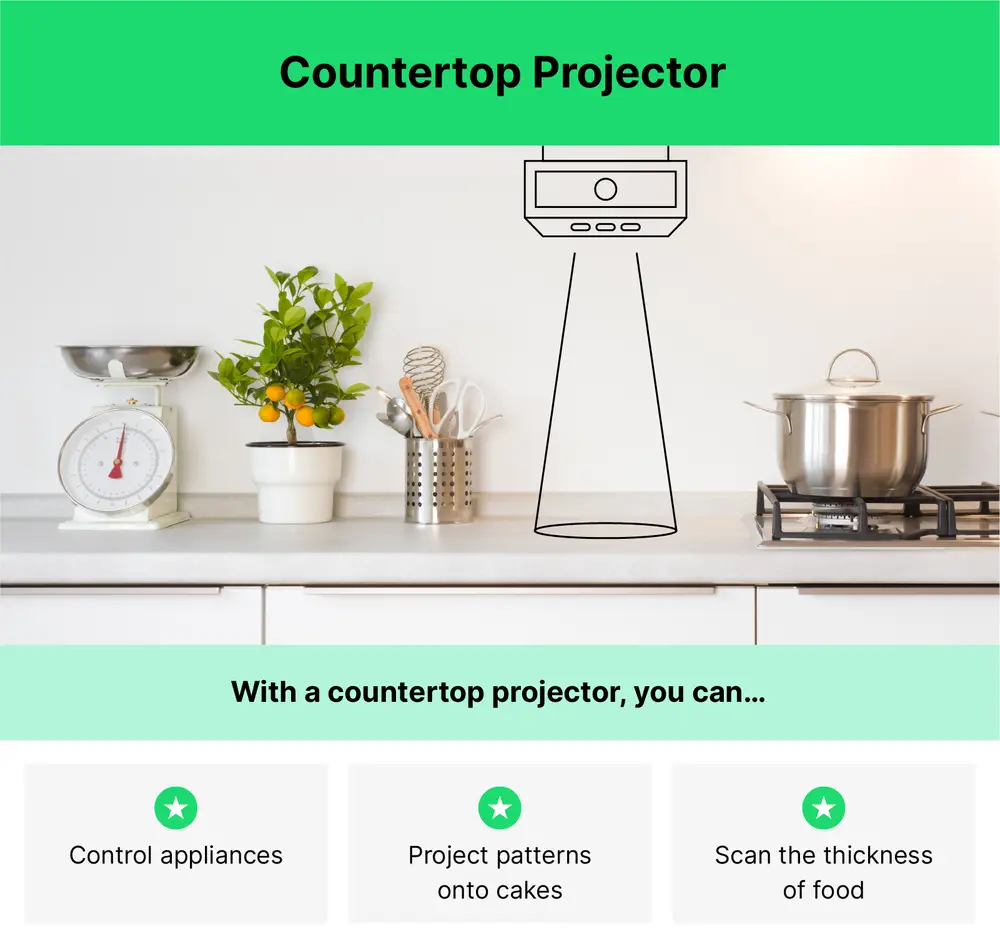 Kitchen Counter Projector Control Kitchen Technology Over The Years | Hippo
