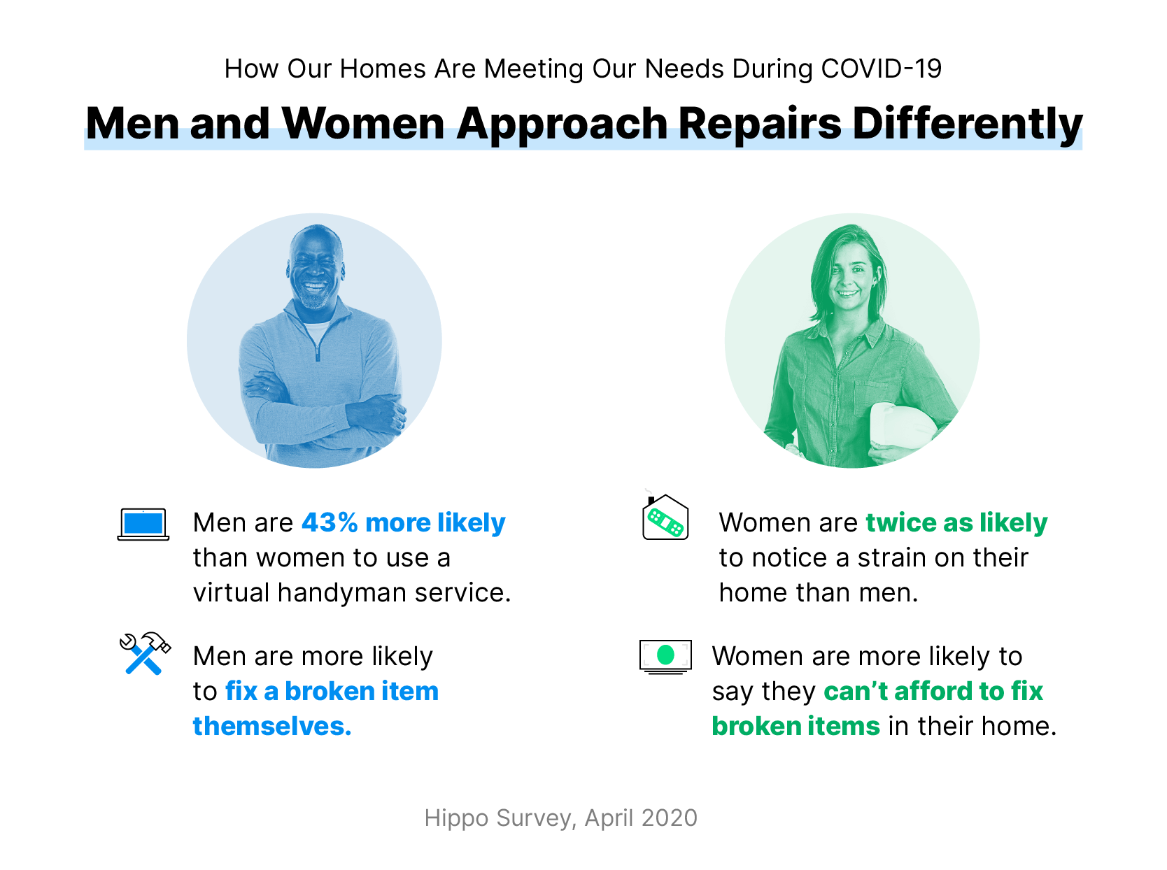 The gender bias