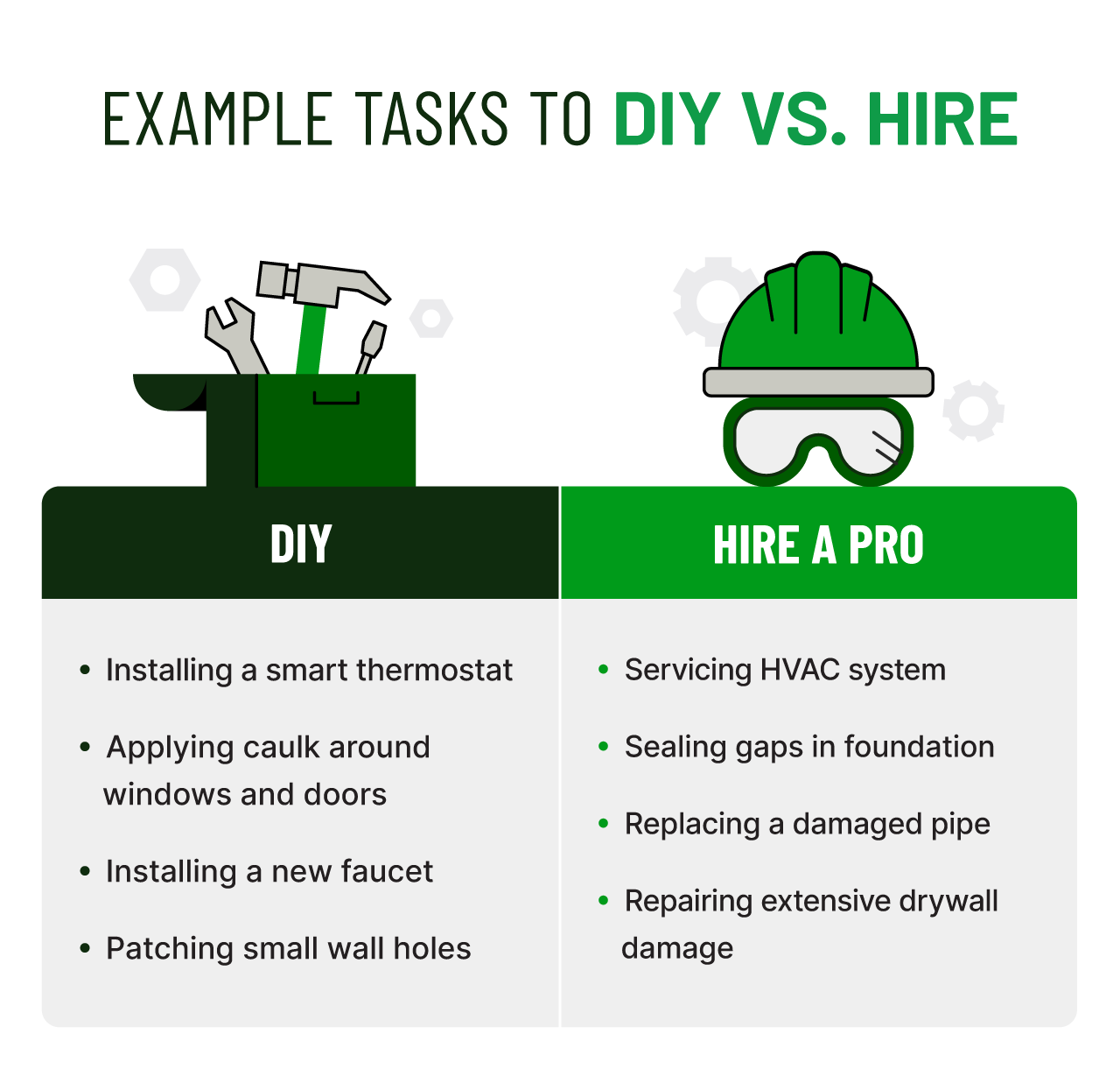 graphic sharing example tasks to DIY vs hire
