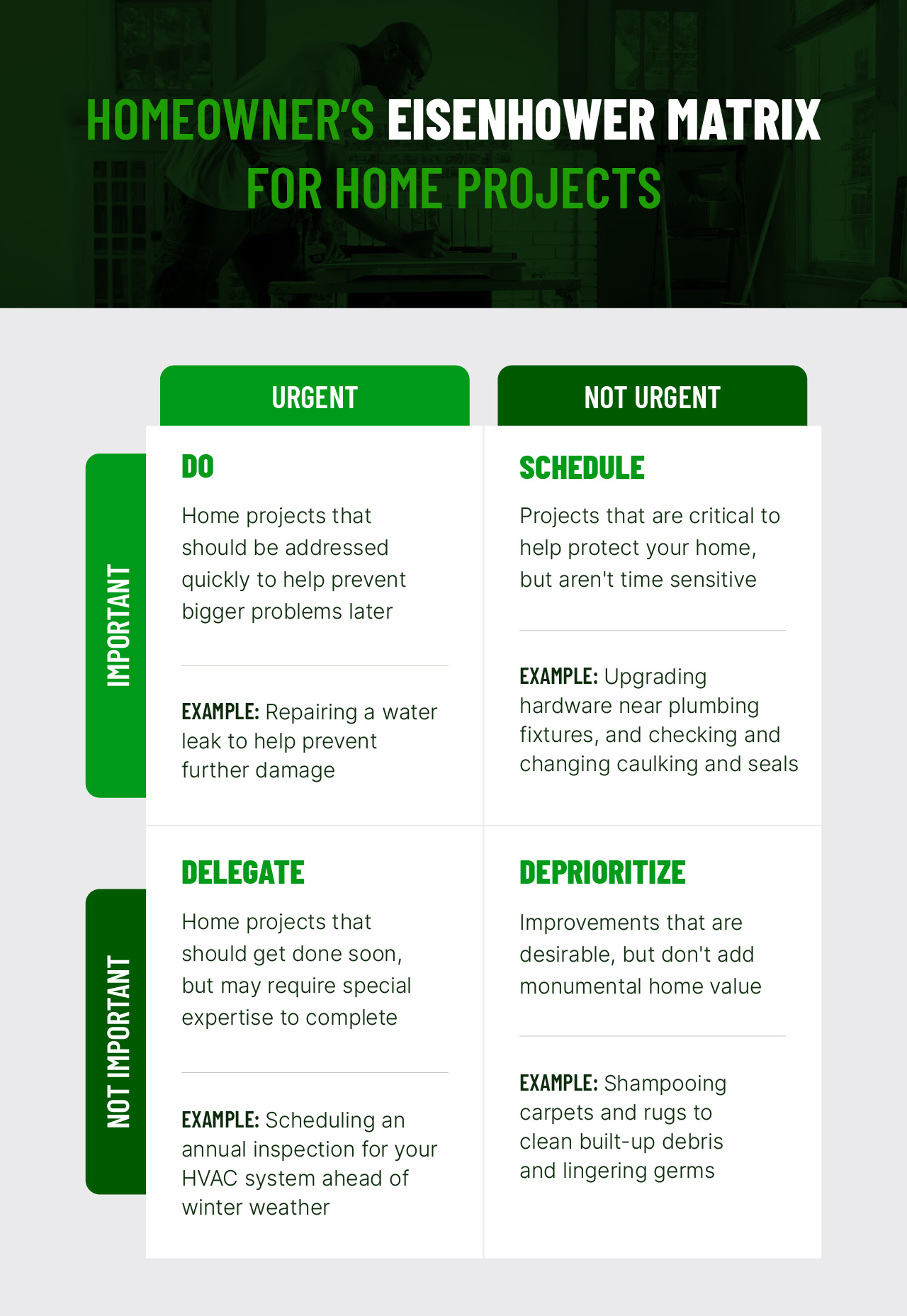 graphic showing how a homeowner can use an eisenhower matrix to prioritize projects