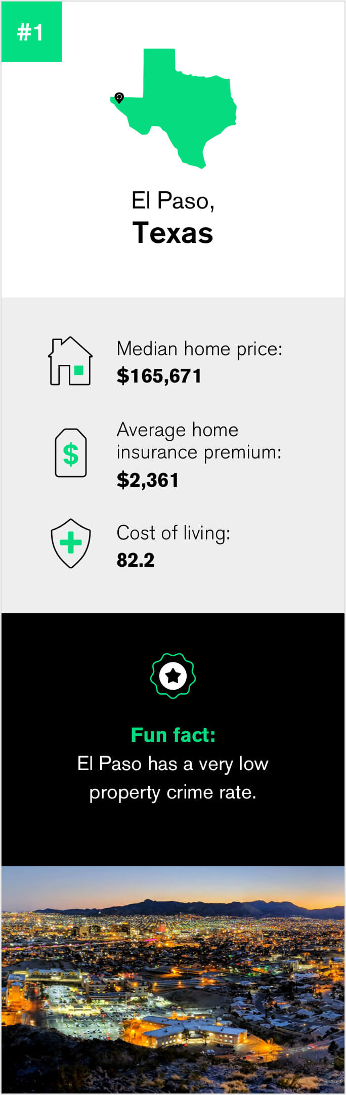 Quick facts about El Paso Texas