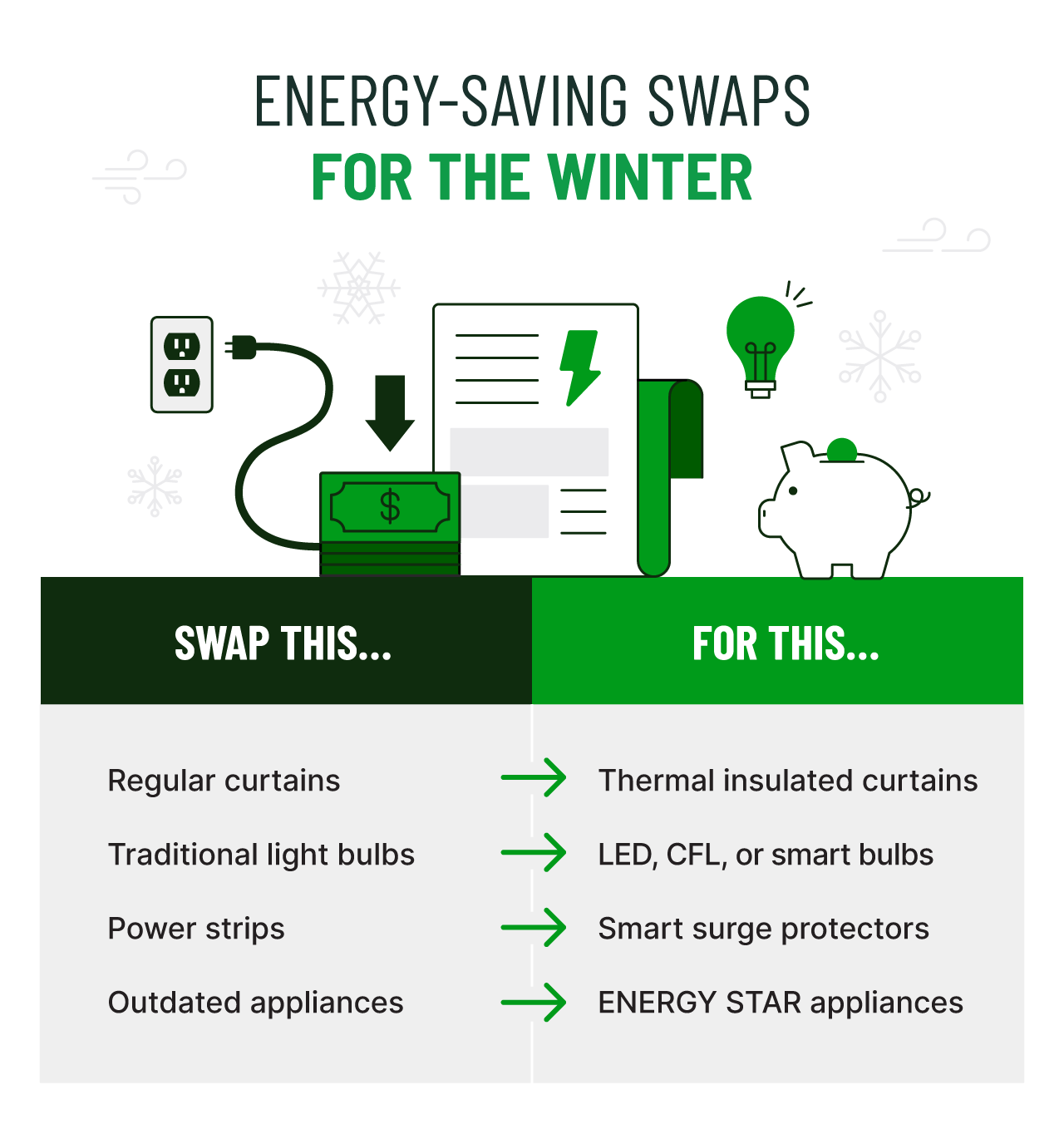 examples of energy-saving swaps homeowners can do for the winter