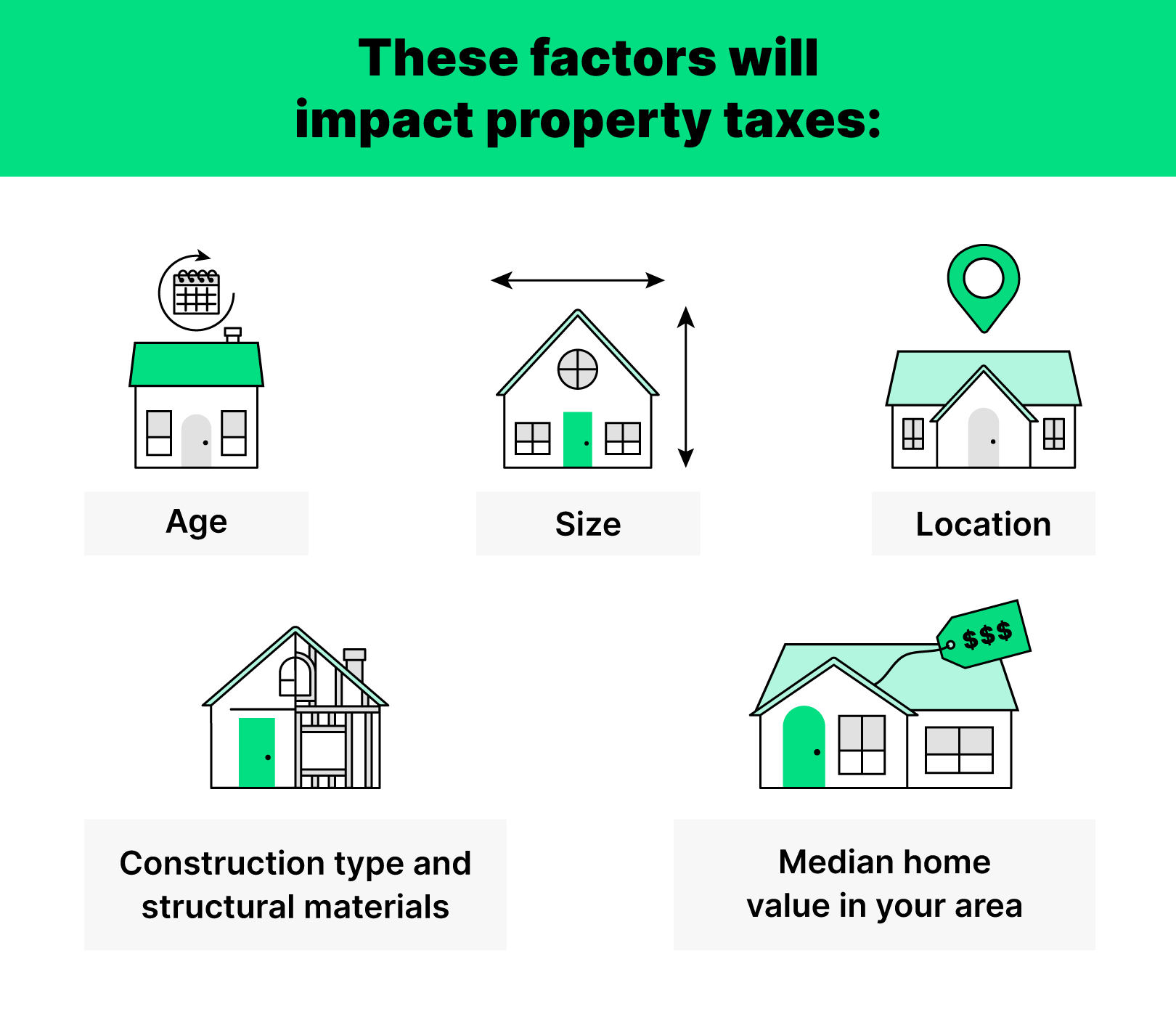 Your Guide To Property Taxes Hippo Your Guide To Property Taxes Hippo
