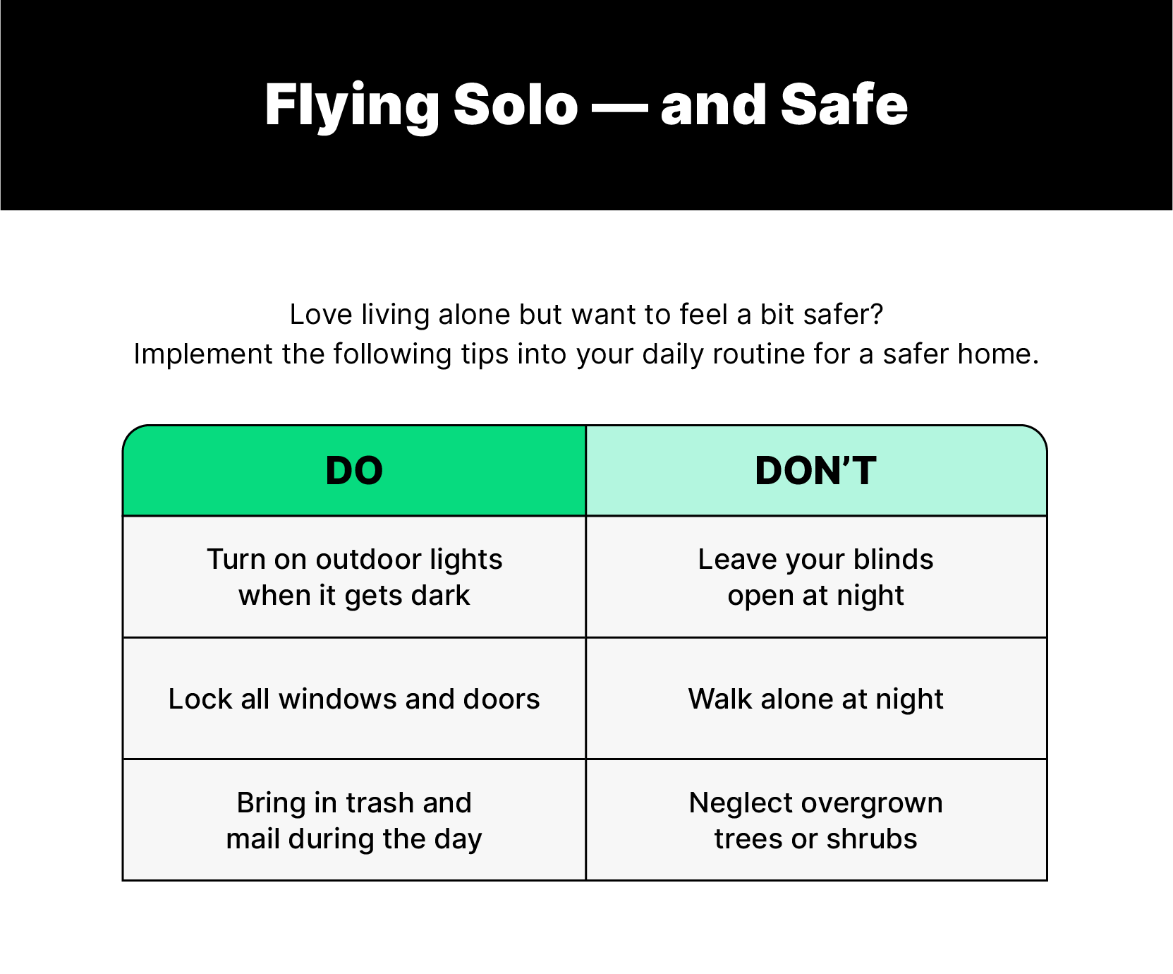 Chart of the dos and don'ts of living alone