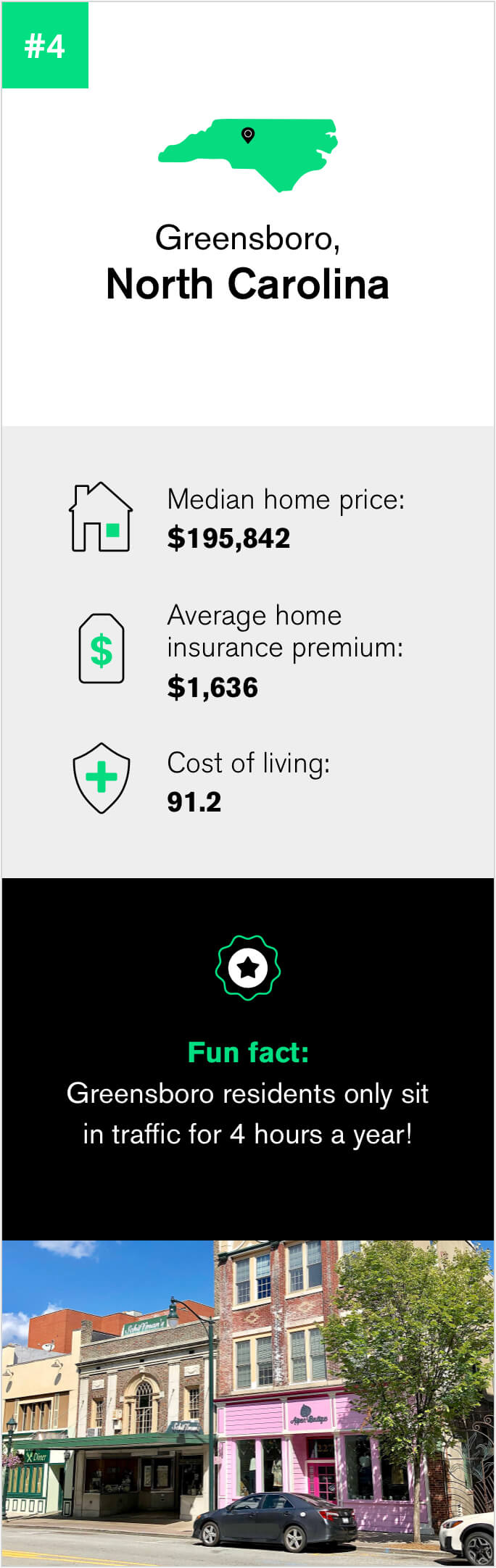 Quick facts about Greensboro North Carolina