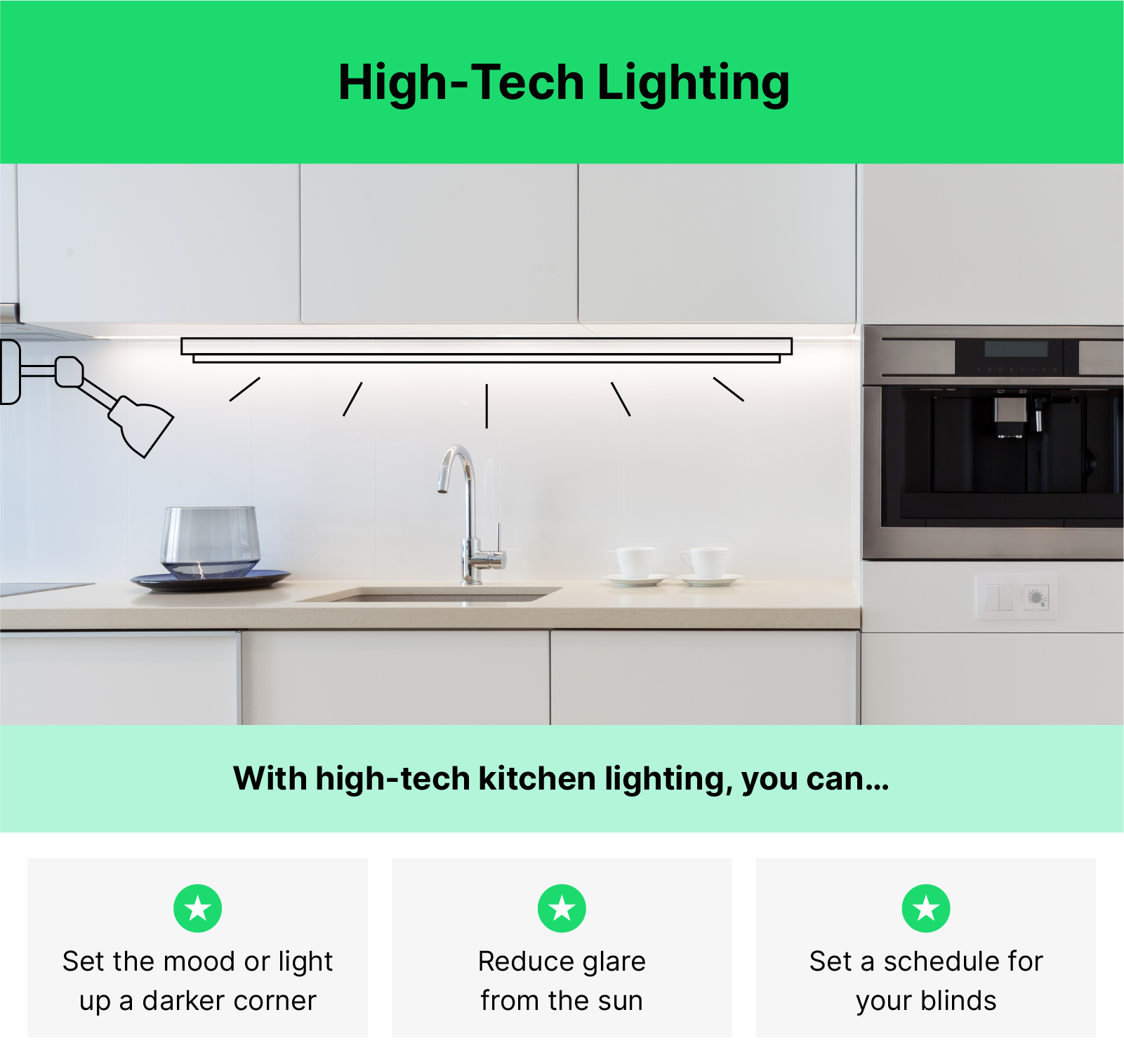 An image of a countertop with high tech lighting features in the cabinet above