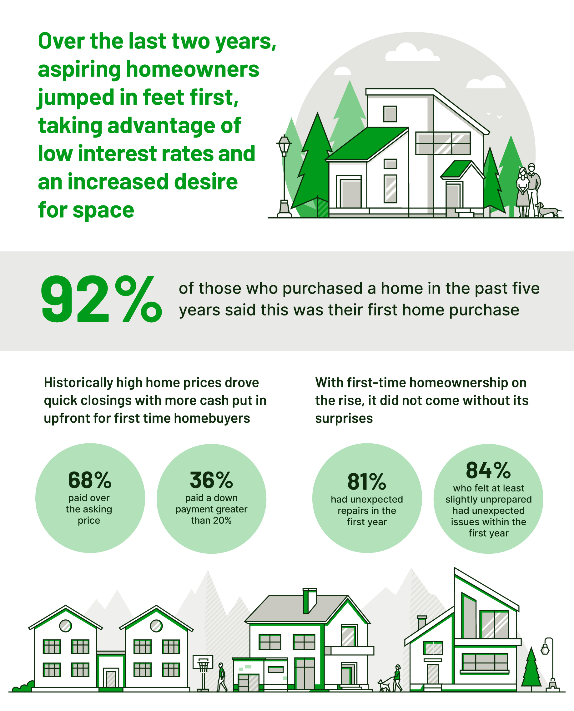 hippo homebuying survey g