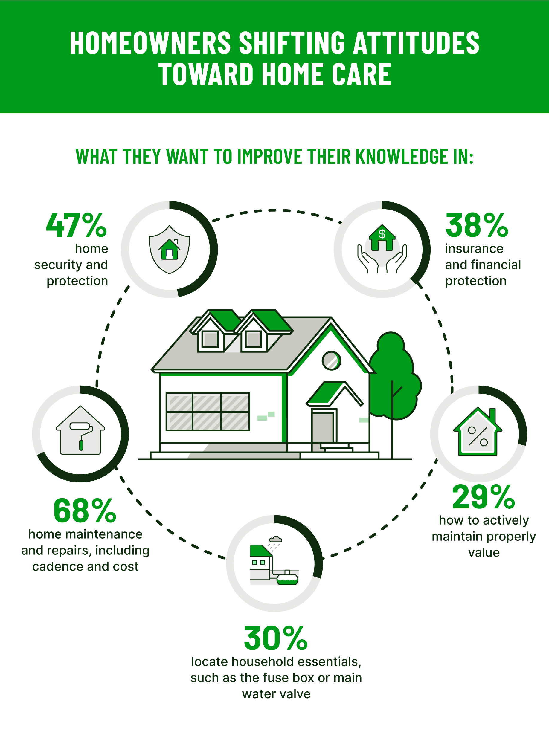 hippo homebuying survey 1