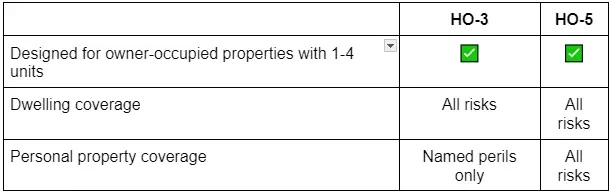 HO-3 vs HO-5 Homeowners Insurance Policy Insurance Face-Off
