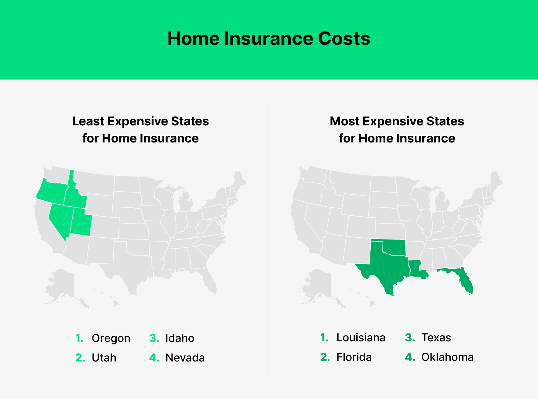 Maps of the US with sections highlighted for most and least expensive home insurance rates