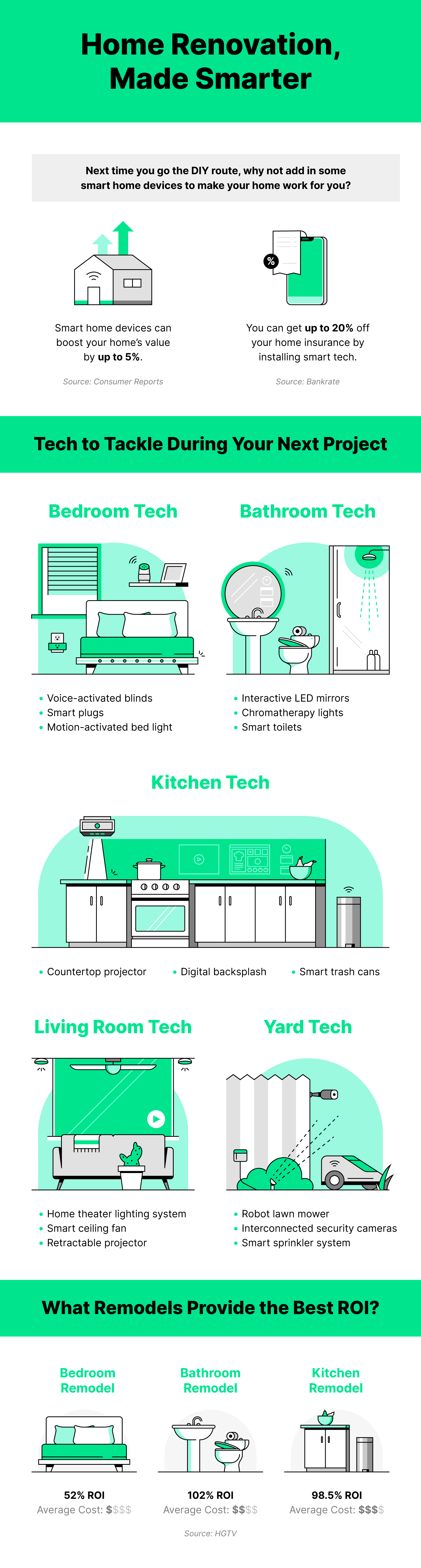 Green, black and white illustrated graphic of homes, tech and remodeling projects
