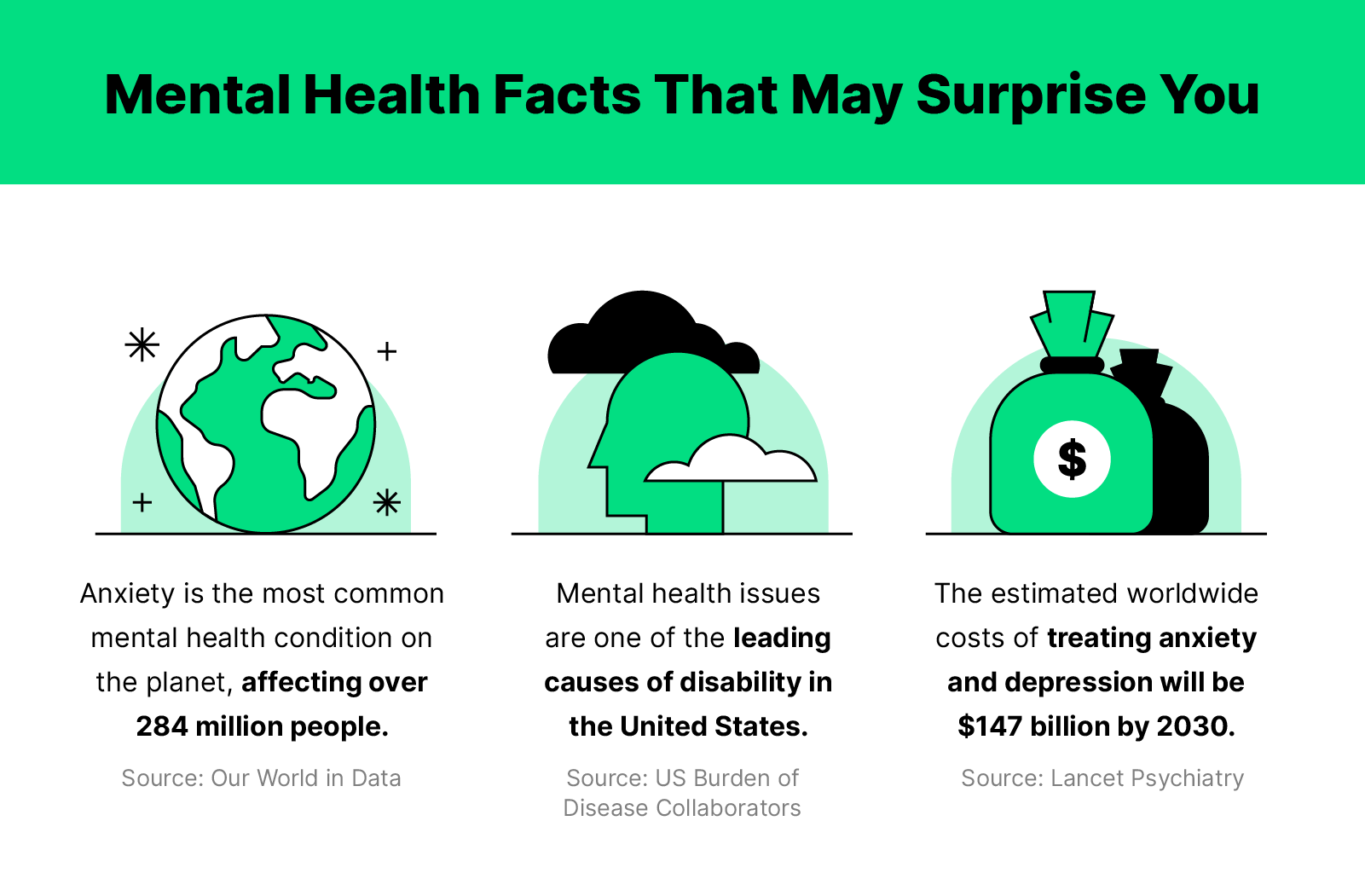 Green black and white illustrations of the world, a head and a bag of money