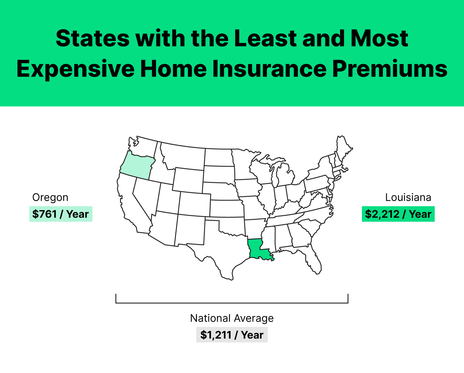 home-insurance-cost-by-state