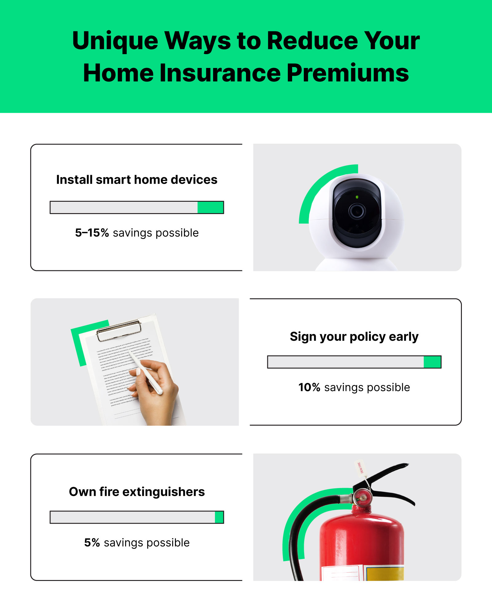 lower-home-insurance-premiums