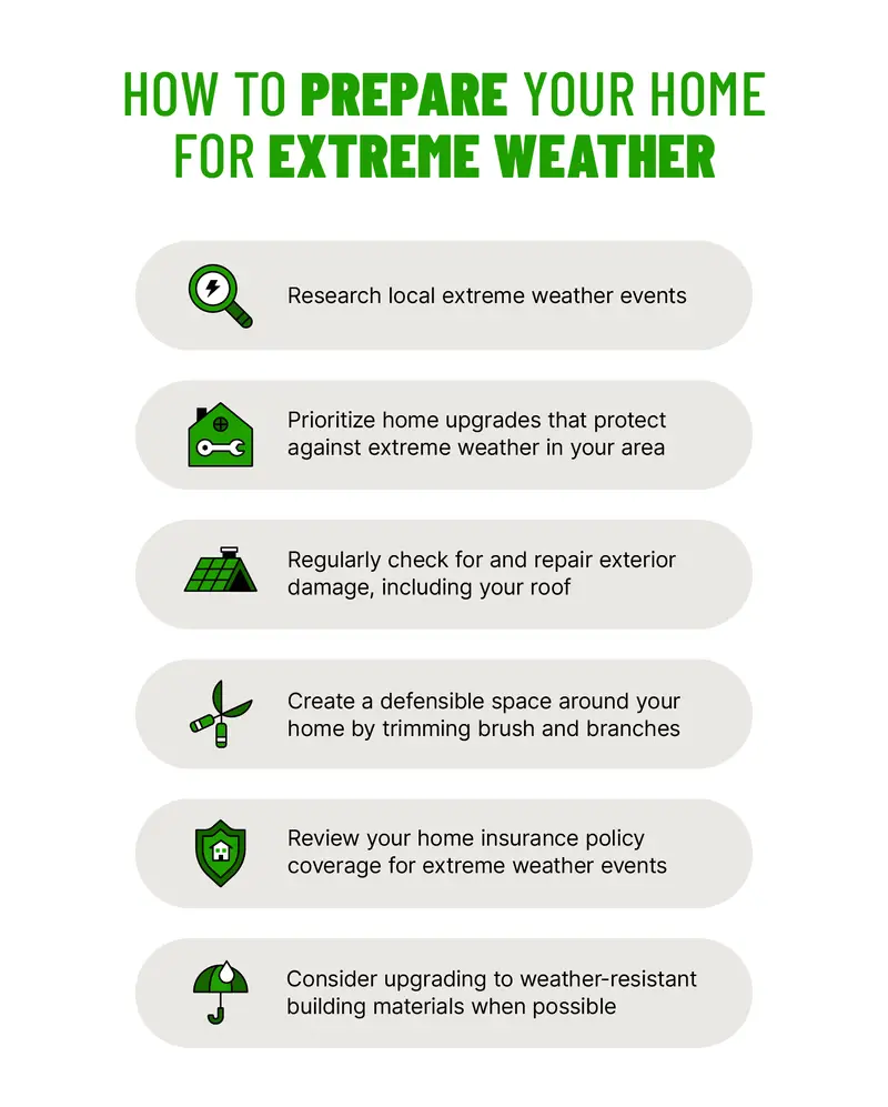 52% of Homeowners Ignored Extreme Weather Risks Before Buying—Now ...