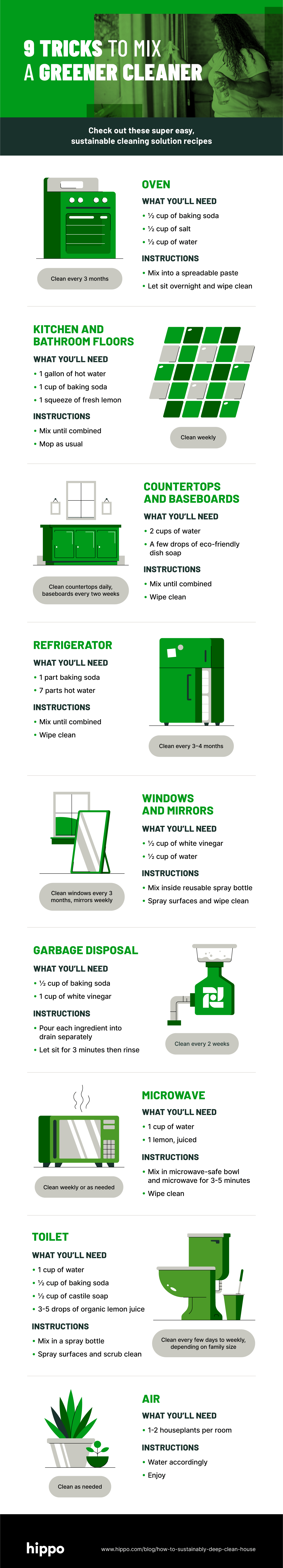 https://www.hippo.com/sites/default/files/content/paragraphs/inline/how-to-sustainably-deep-clean-house-infographic.png