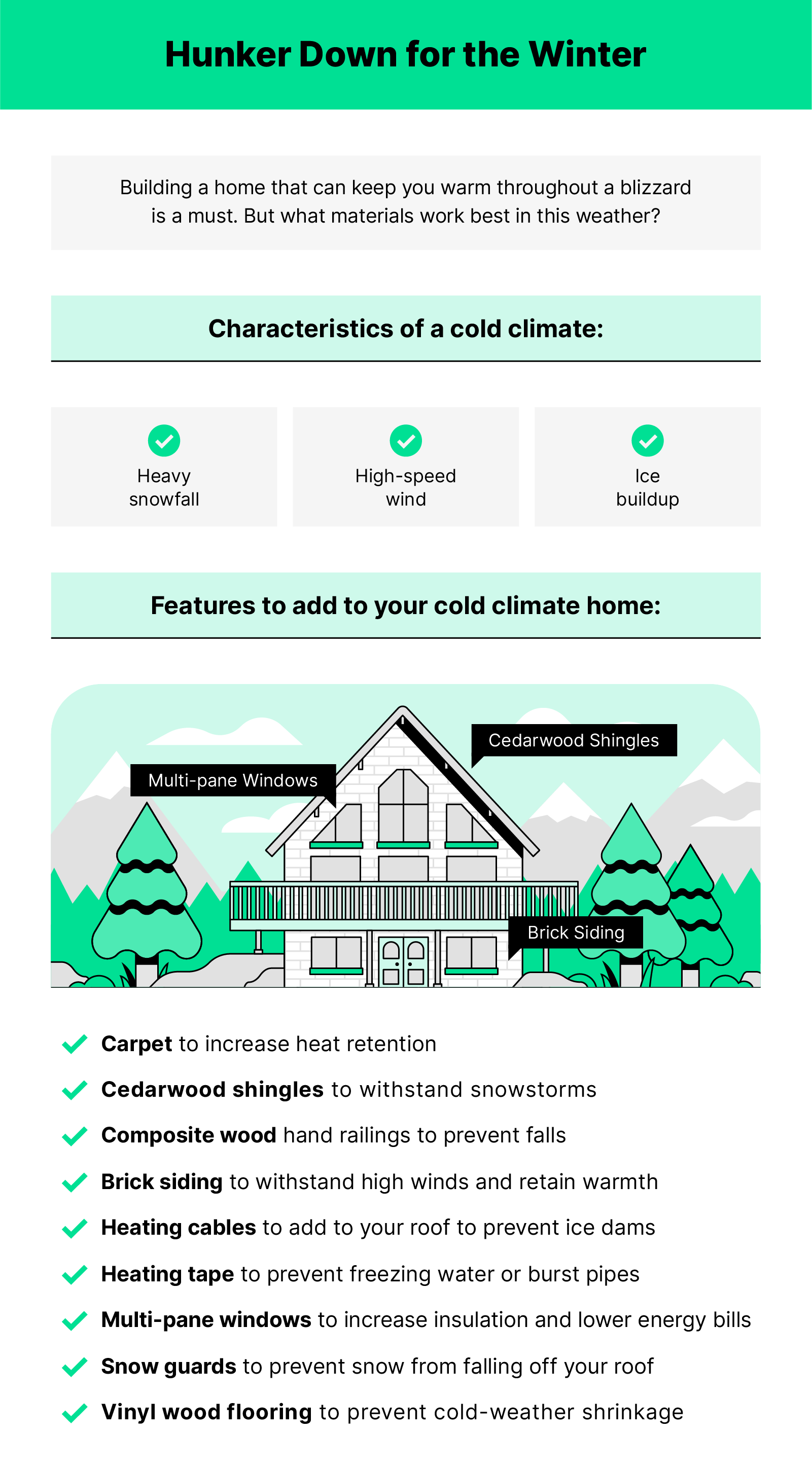 Illustration of a winter home with text describing climate friendly materials