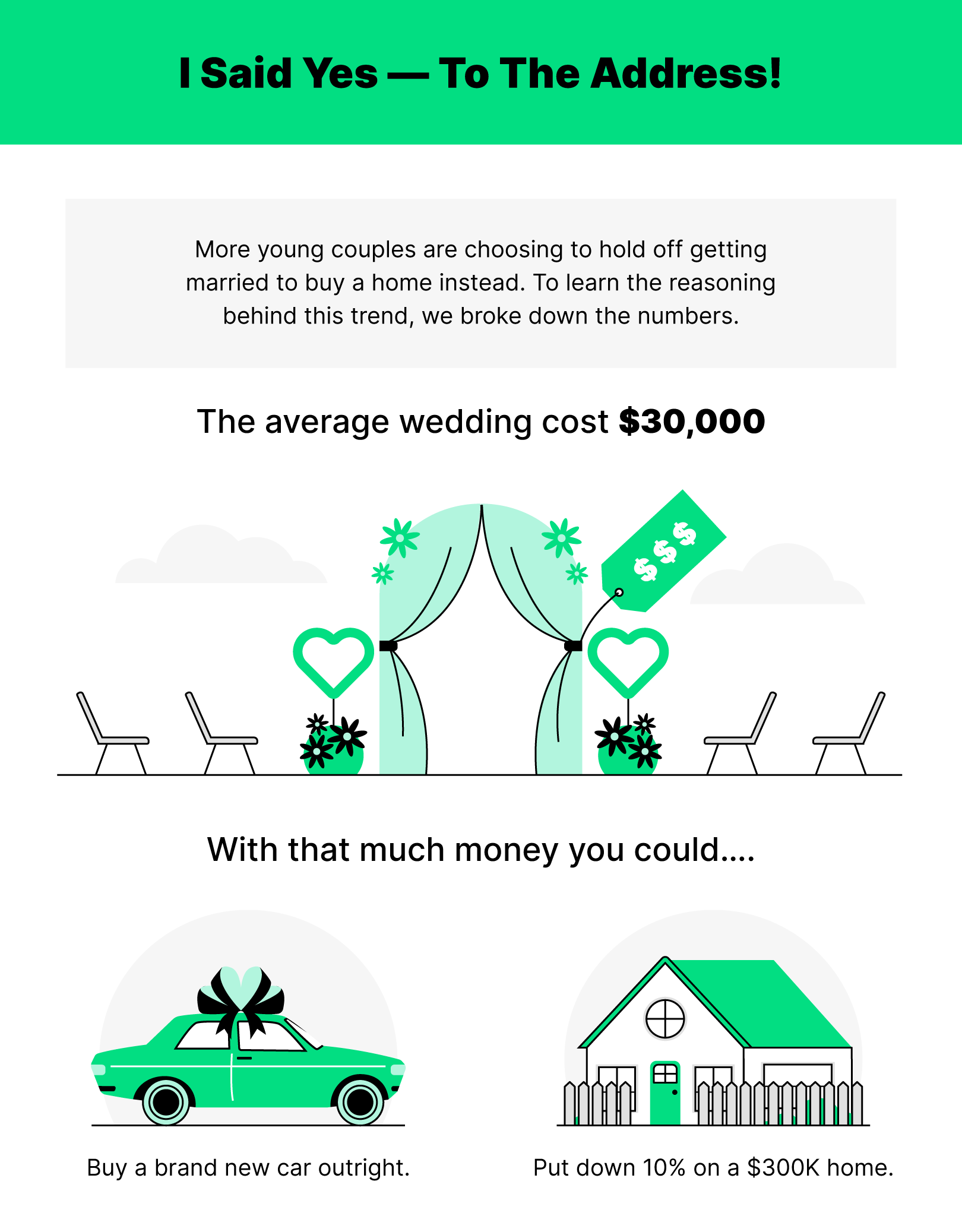 Graphic with green, black and white illustrations of a wedding arch, a car and a house