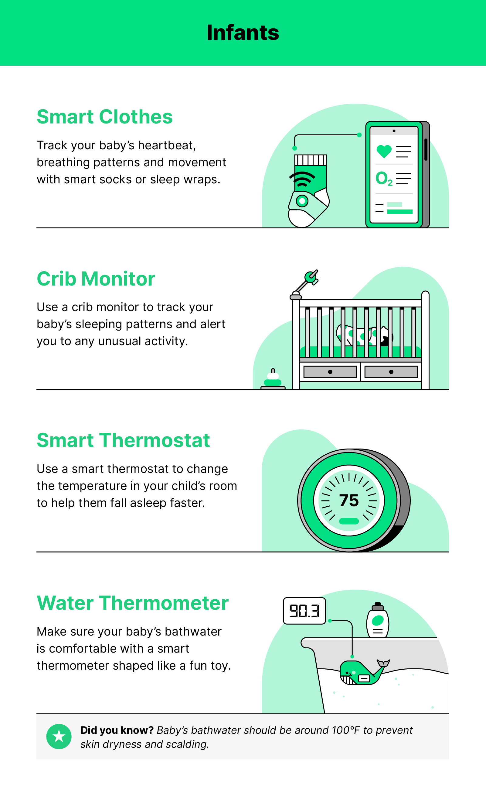 Green, black and white illustrations of tech for babies