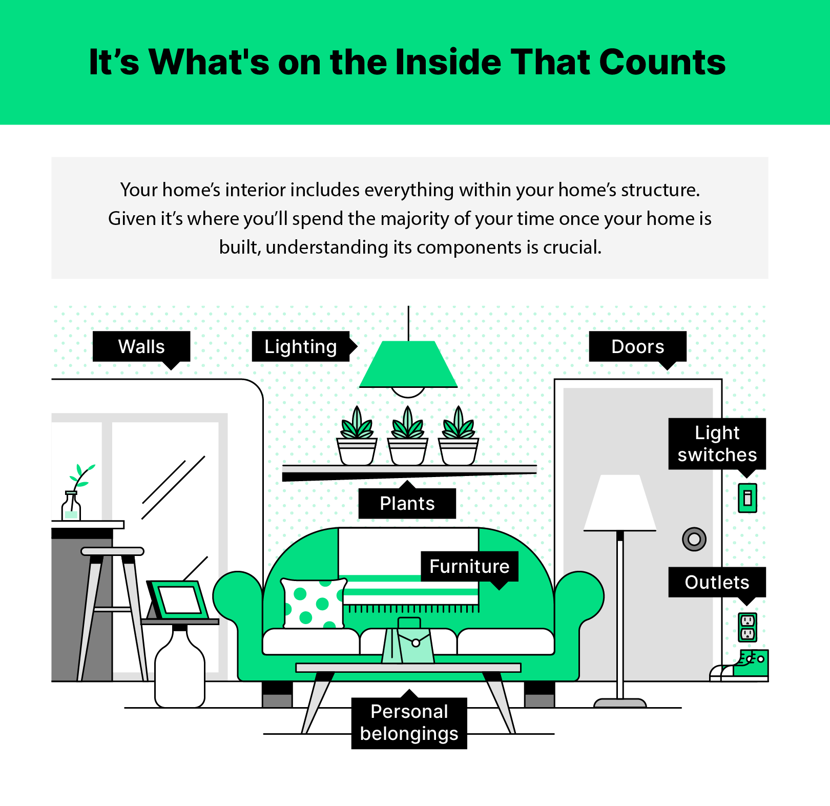 Parts of a House: Get To Know Every Part of Your Home