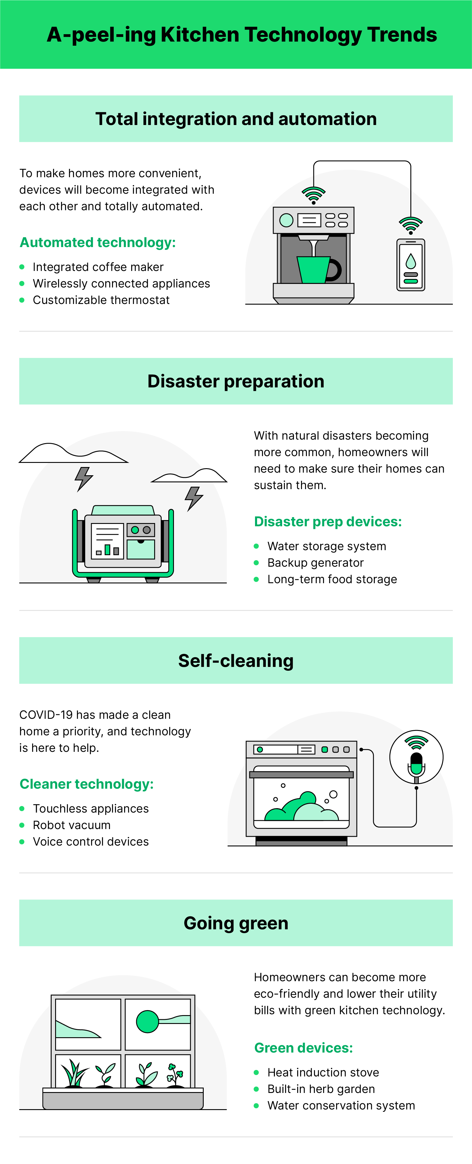 Illustrated green white and black infographic showing kitchen trends in action