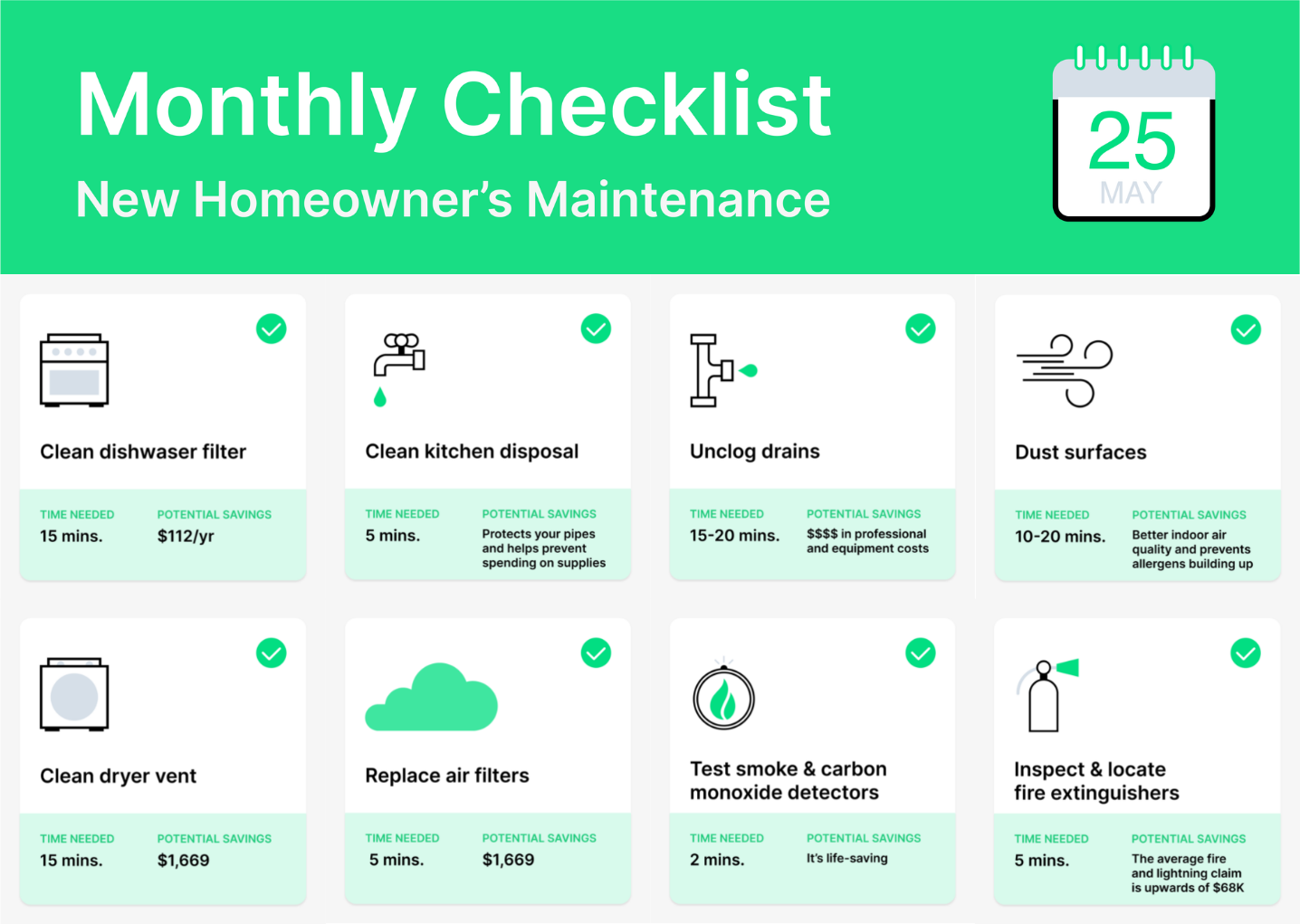 Monthly New Homeowner Maintenance Checklist