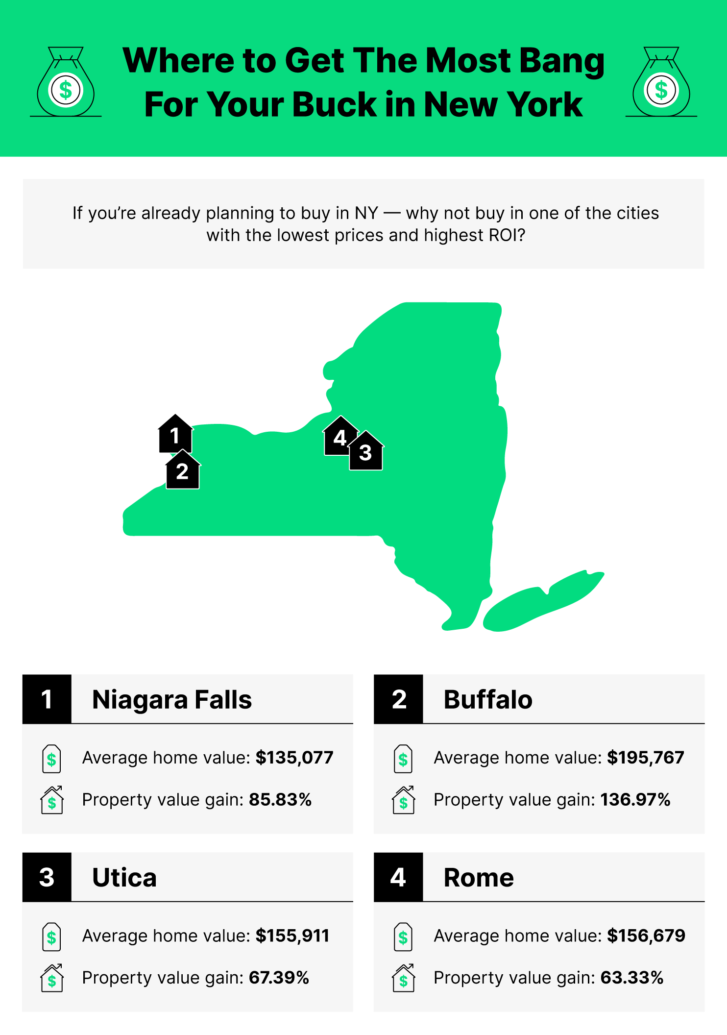 most affordable places to buy a home in New York state