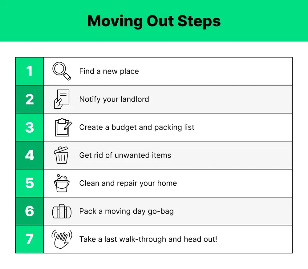 Moving Out Checklist For Apartments and Homes | Hippo
