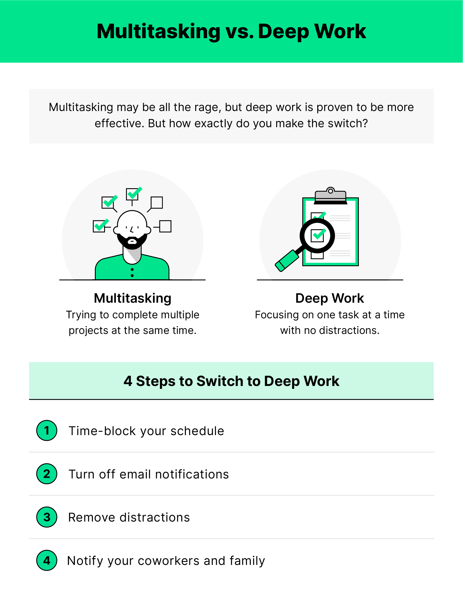 Illustration of a person and a clipboard with a magnifying glass over it with text comparing deep work to multitasking