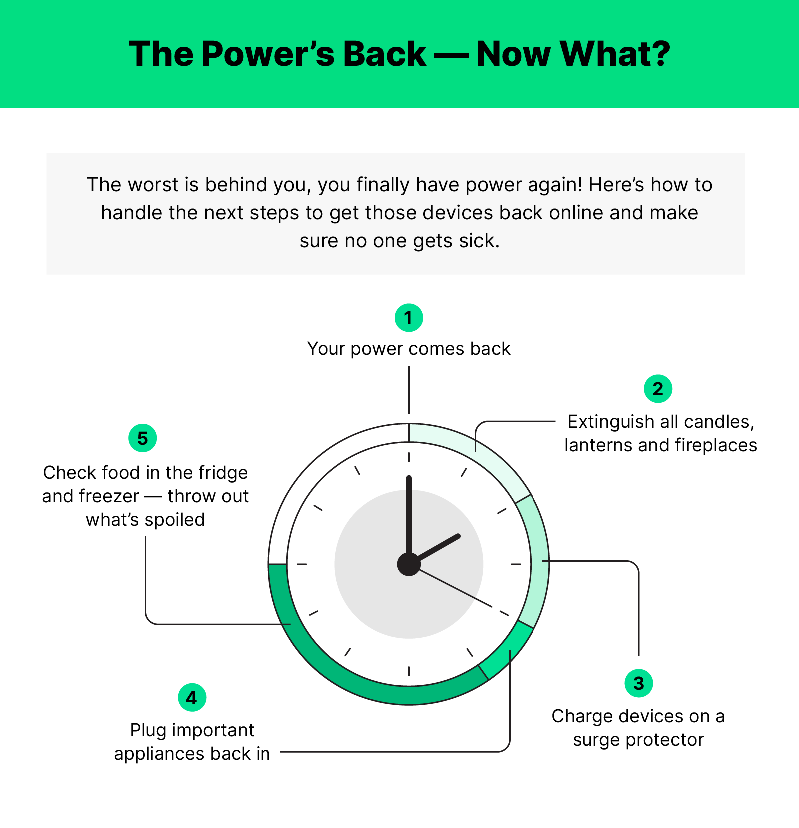 Illustration of a timer with different tasks around it